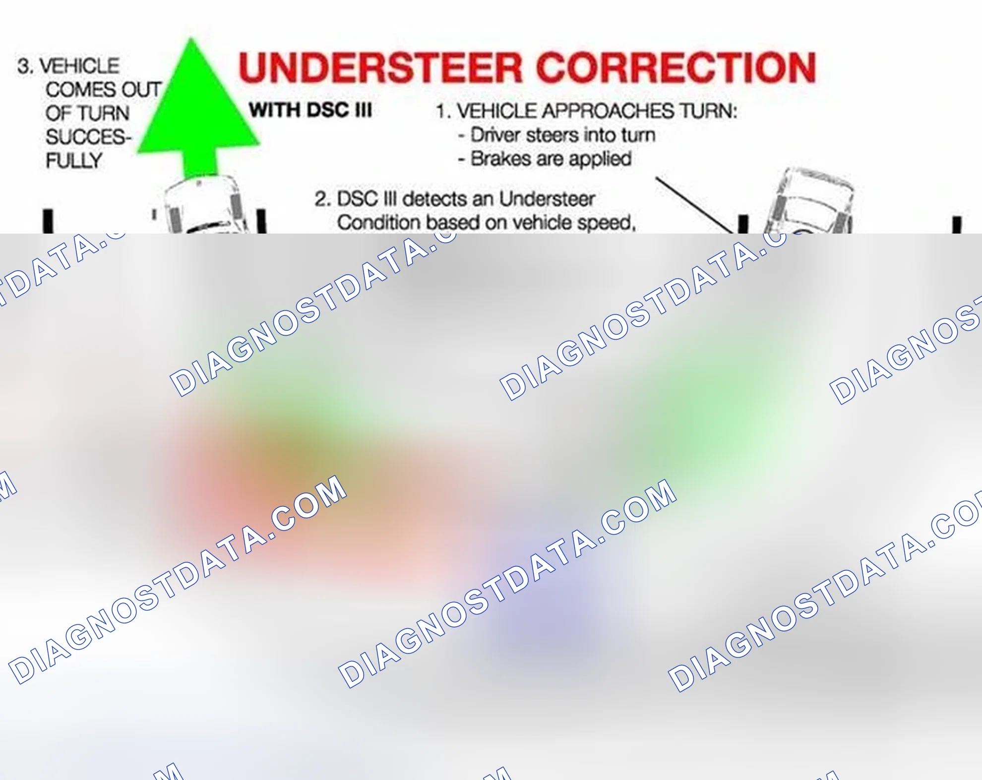Scheme 29: Understeer Correction Diagram
