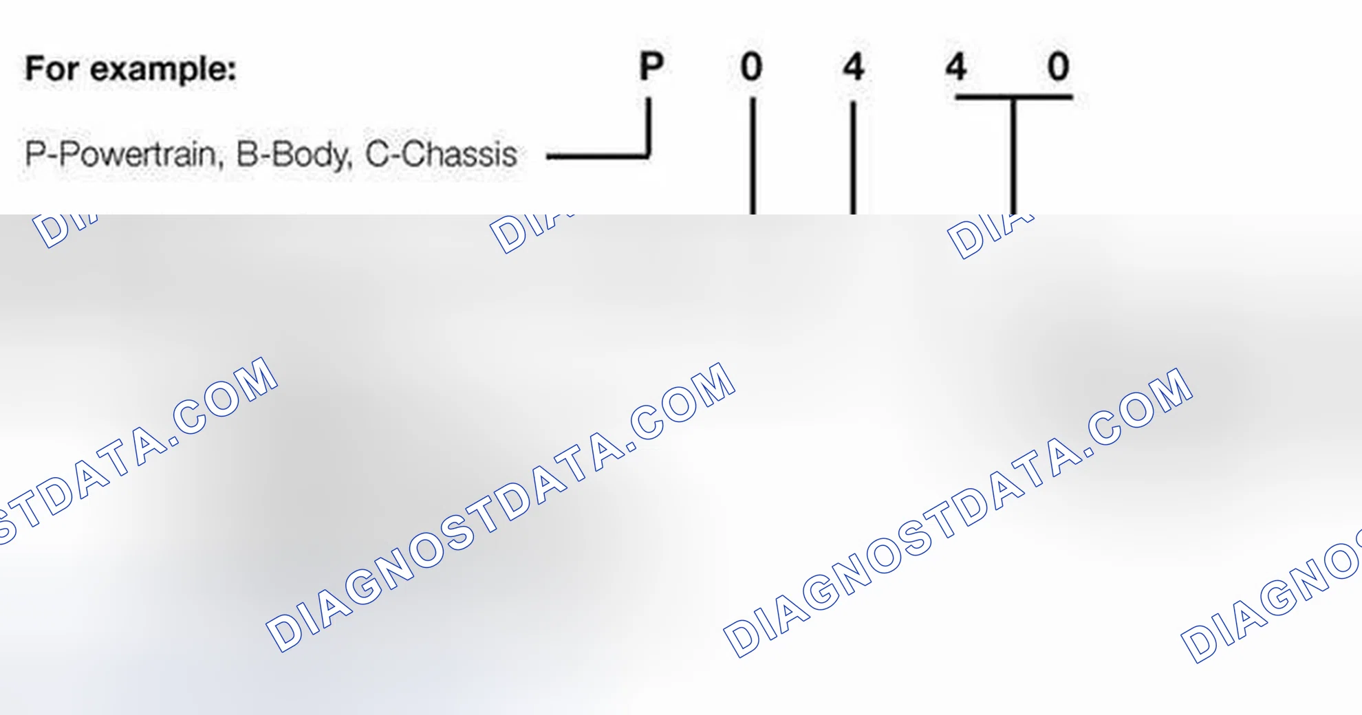 Scheme 238: OBD II Diagnostic Trouble Codes (DTC)