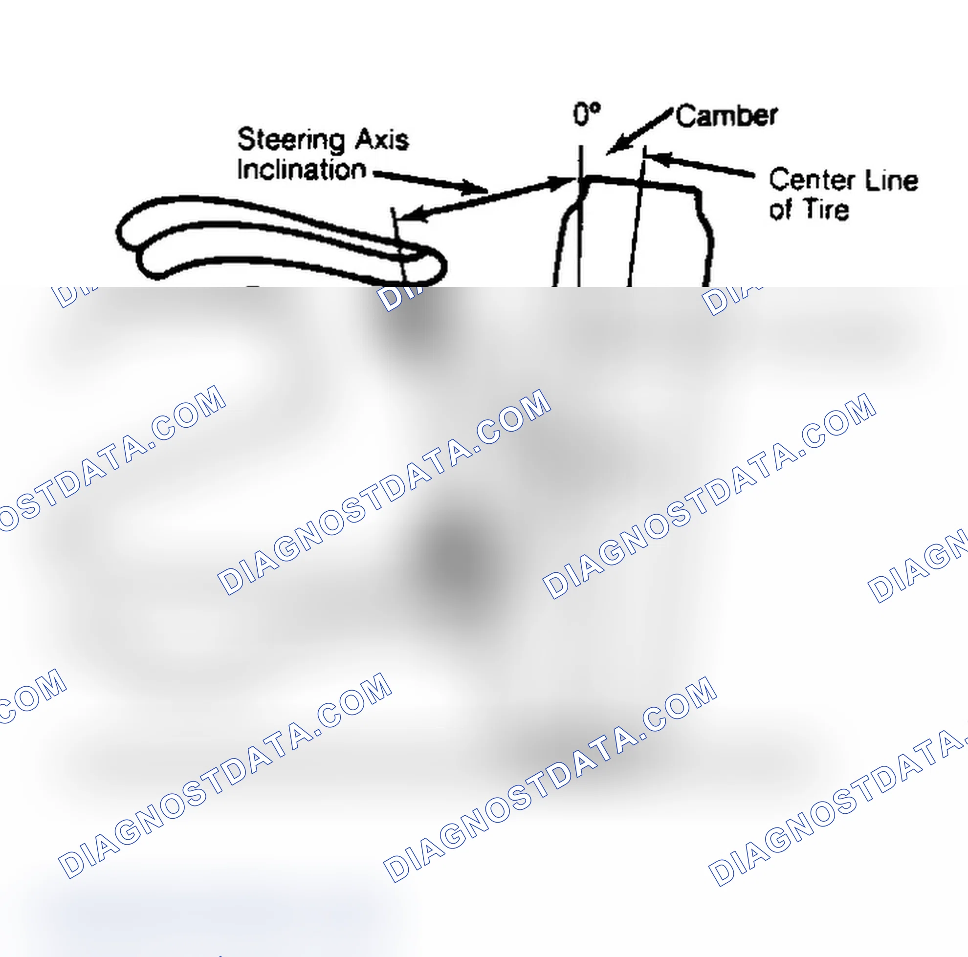 Scheme 6: Checking Steering Axis Inclination
