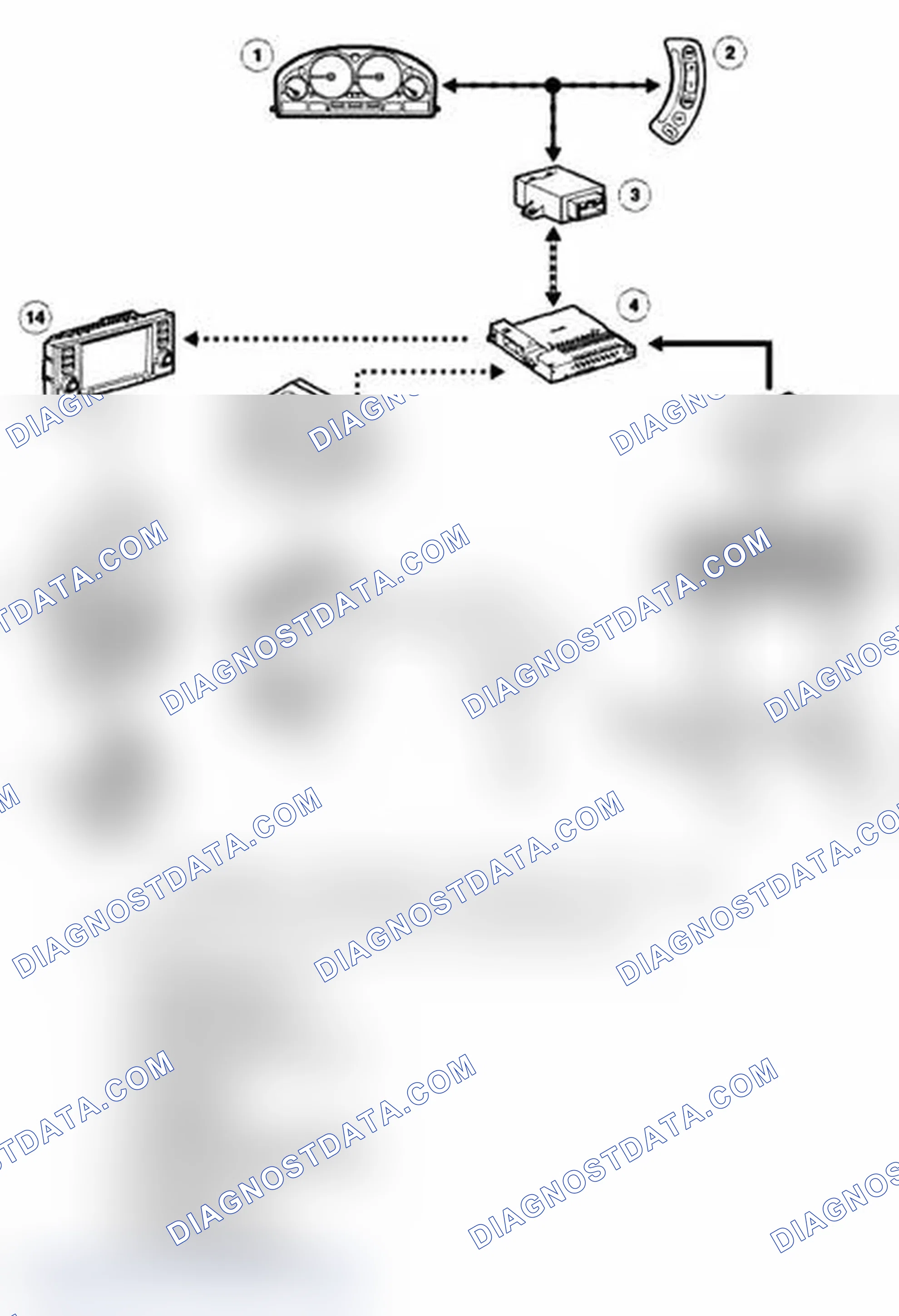 Scheme 20: Audio System Control Diagram - From 2005 MY