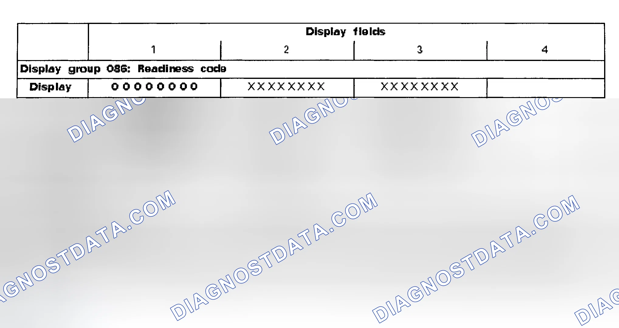 Scheme 1: READINESS CODE