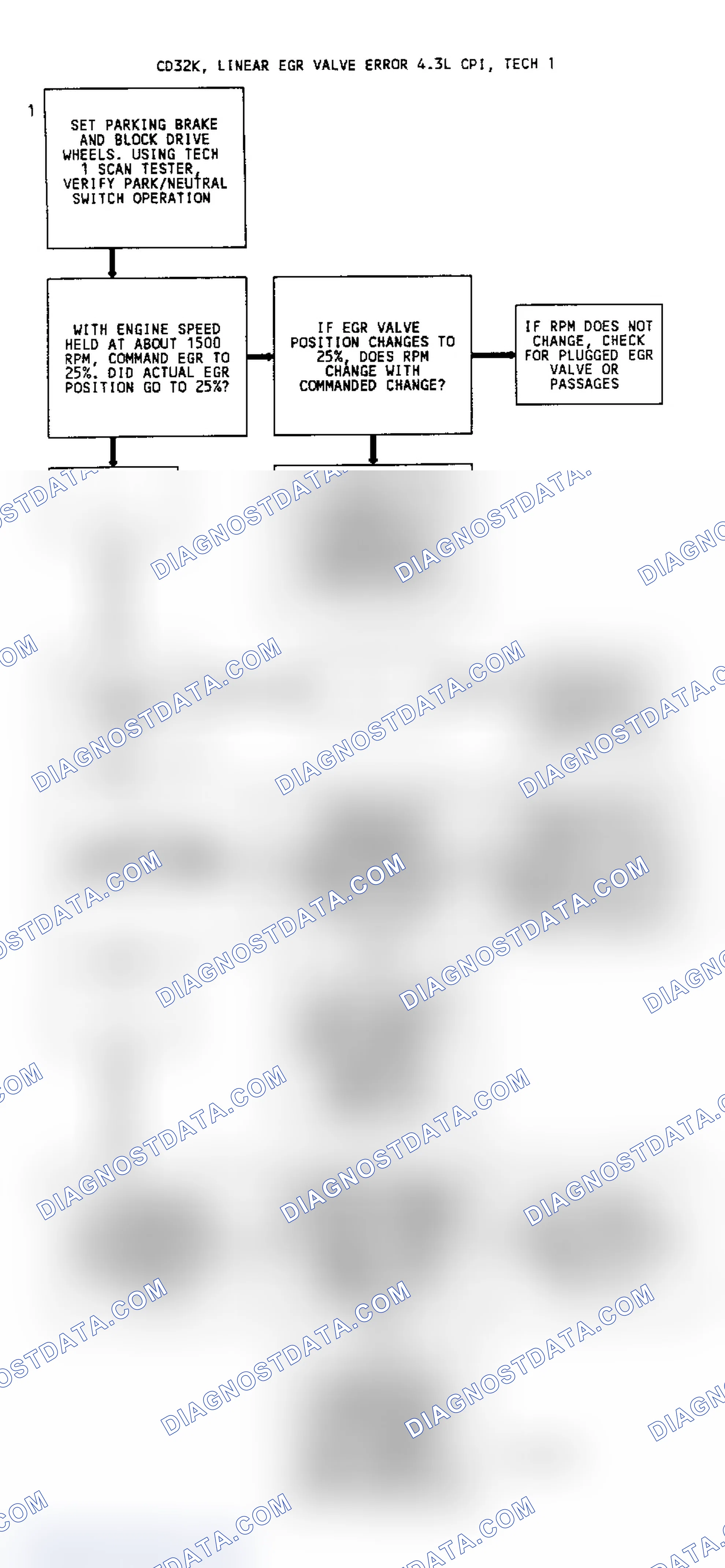 Scheme 111: Code 32 Flow Chart EGR Circuit Error With Linear EGR