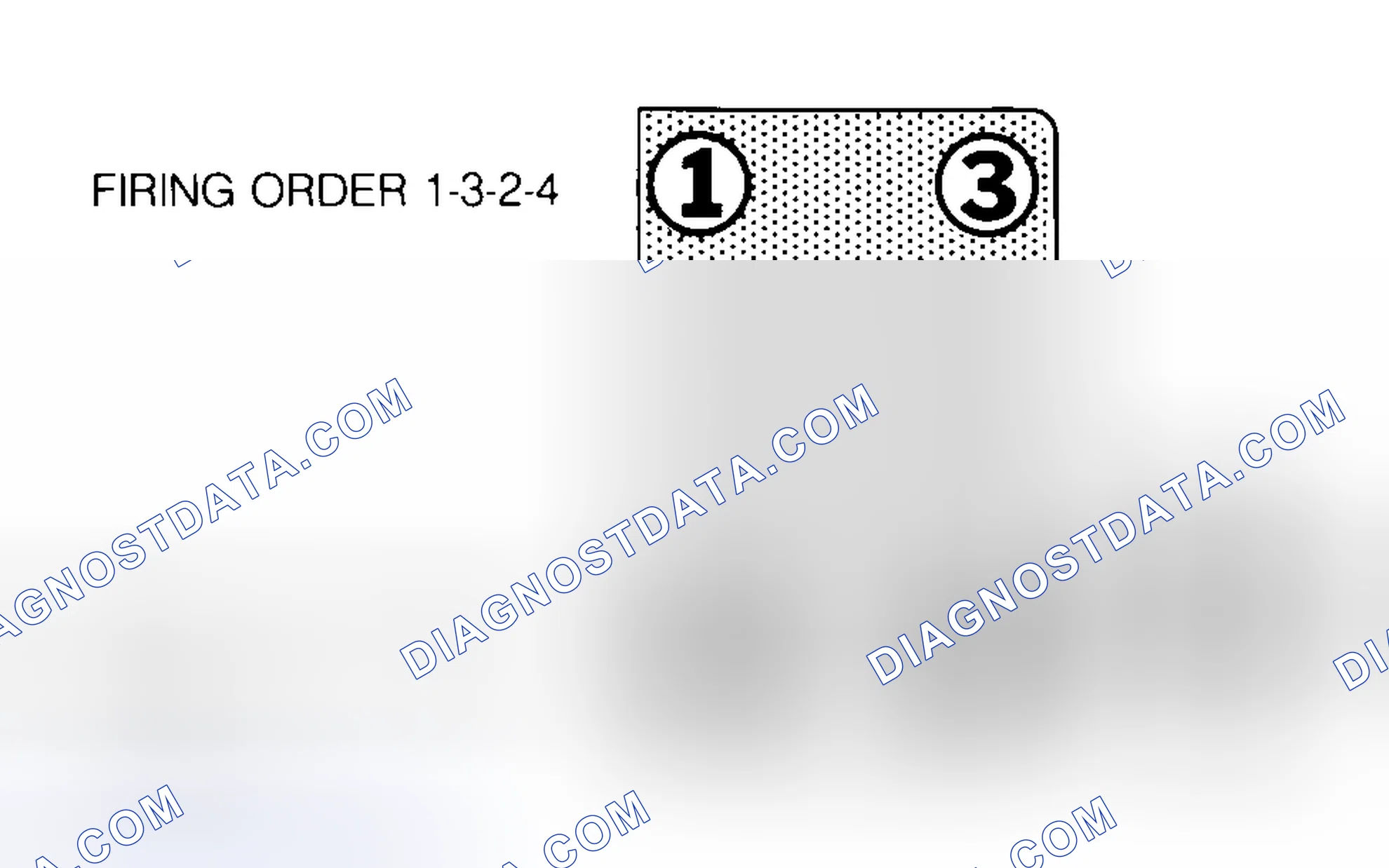 Scheme 1: Firing Order & Distributor Rotation