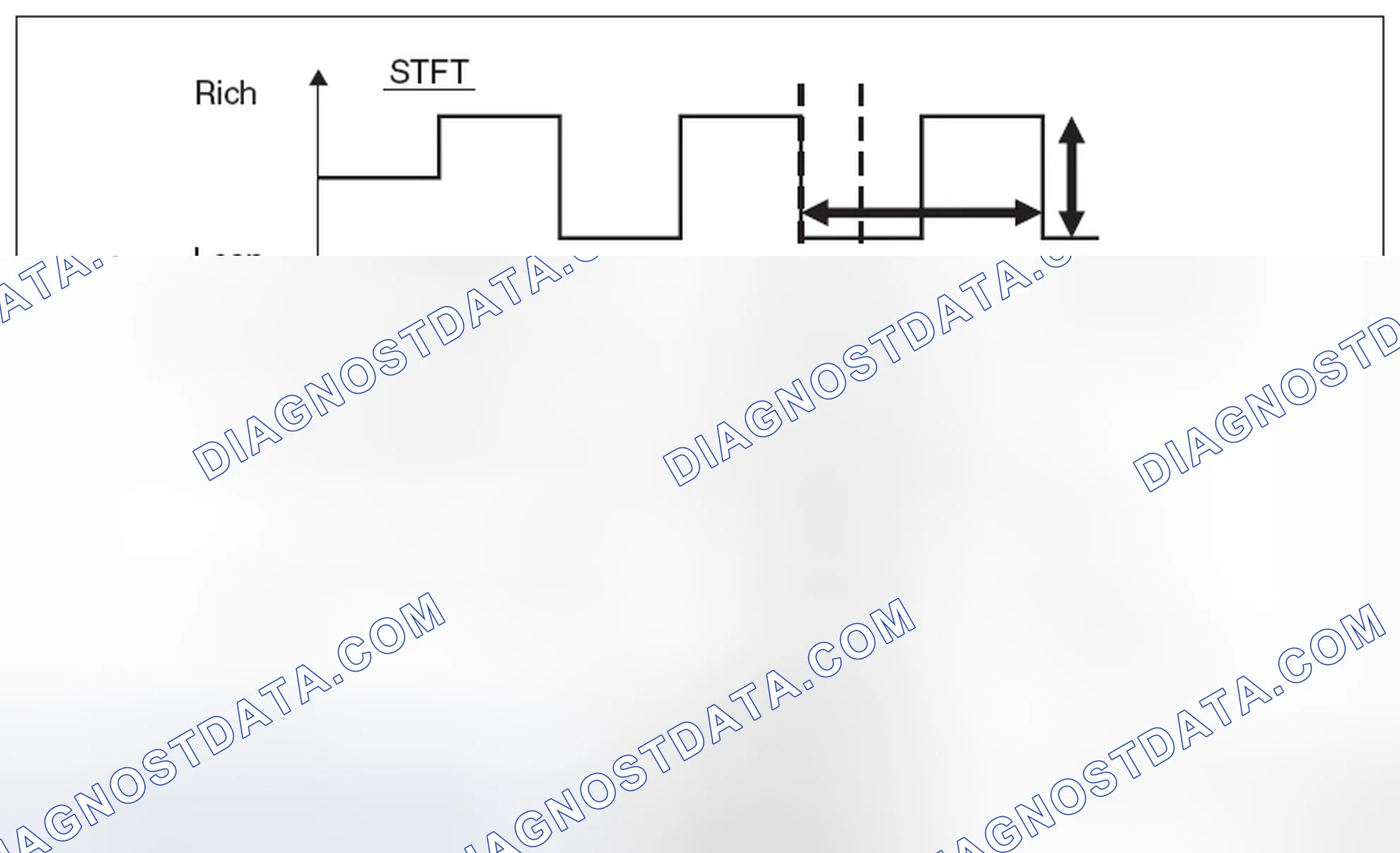 Scheme 43: DIAGNOSIS METHOD 3 (MT MODEL ONLY)