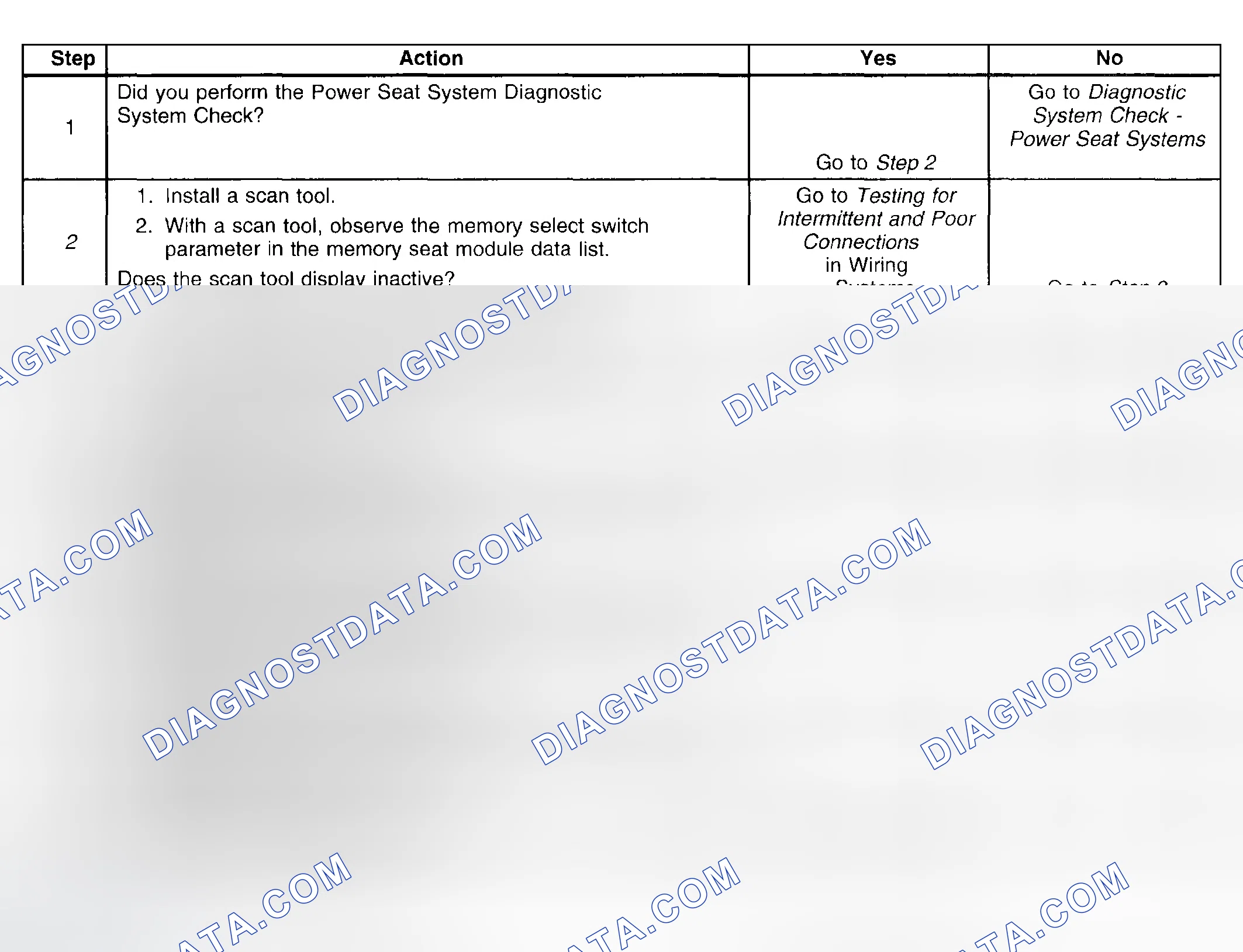 Scheme 26: Test Description