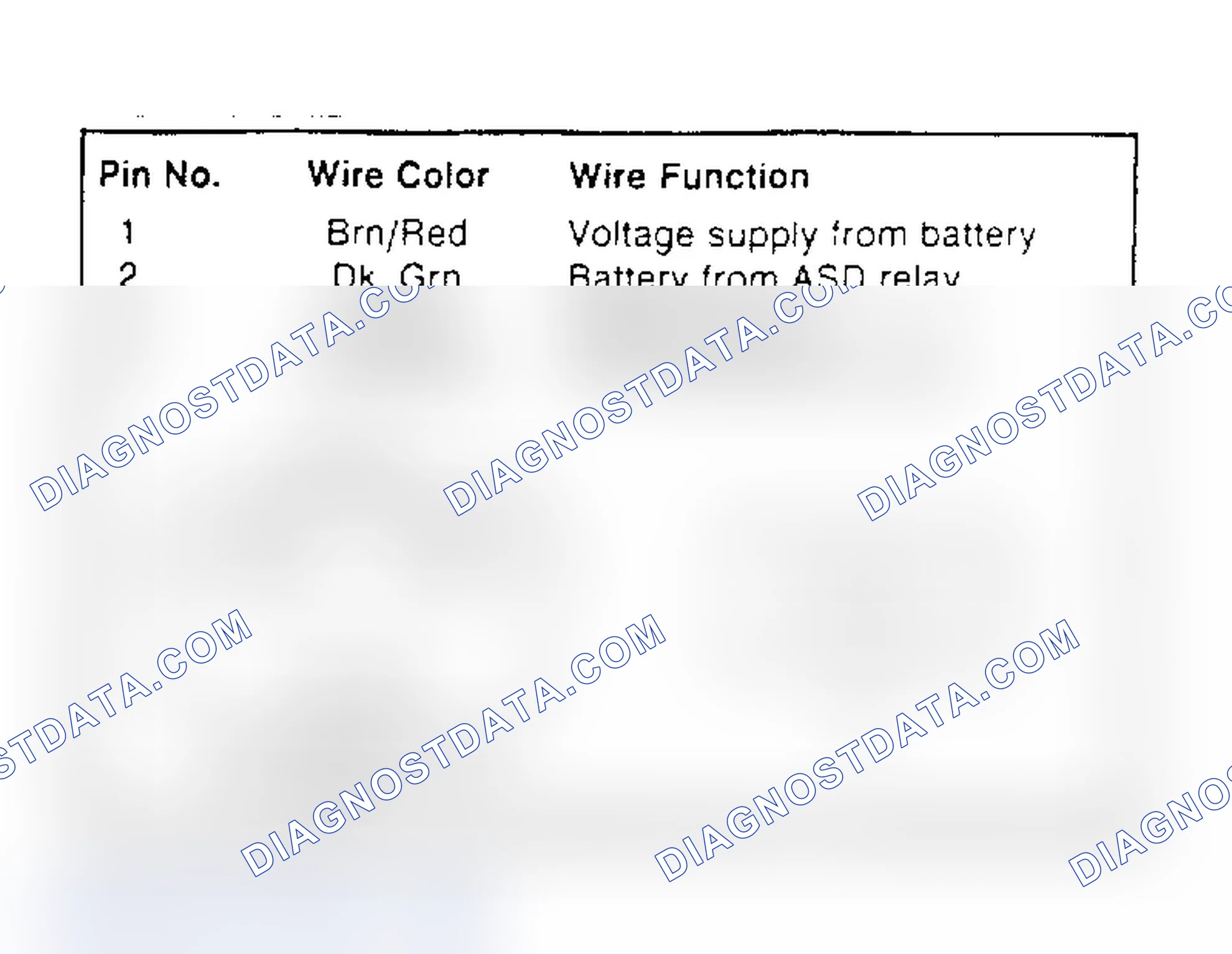 Scheme 10: Auto Shutdown Connector Terminal Identification