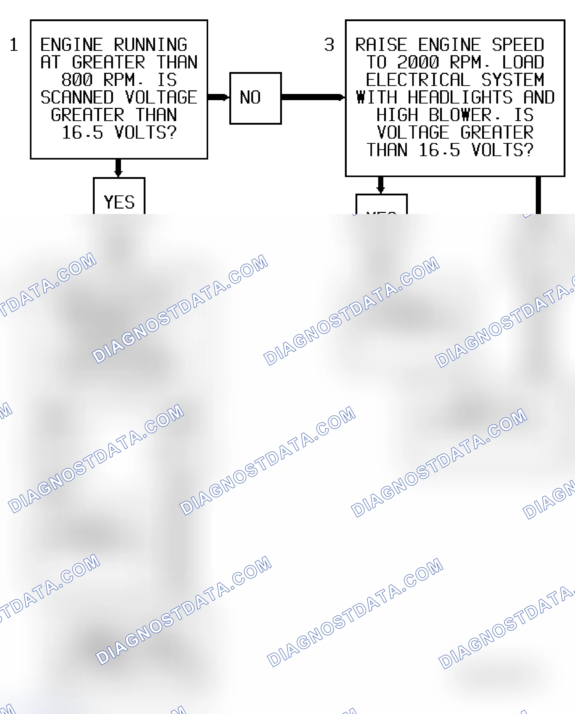 Scheme 84: Code 53 Diagnostic Flow Chart (3.1L) System Voltage High