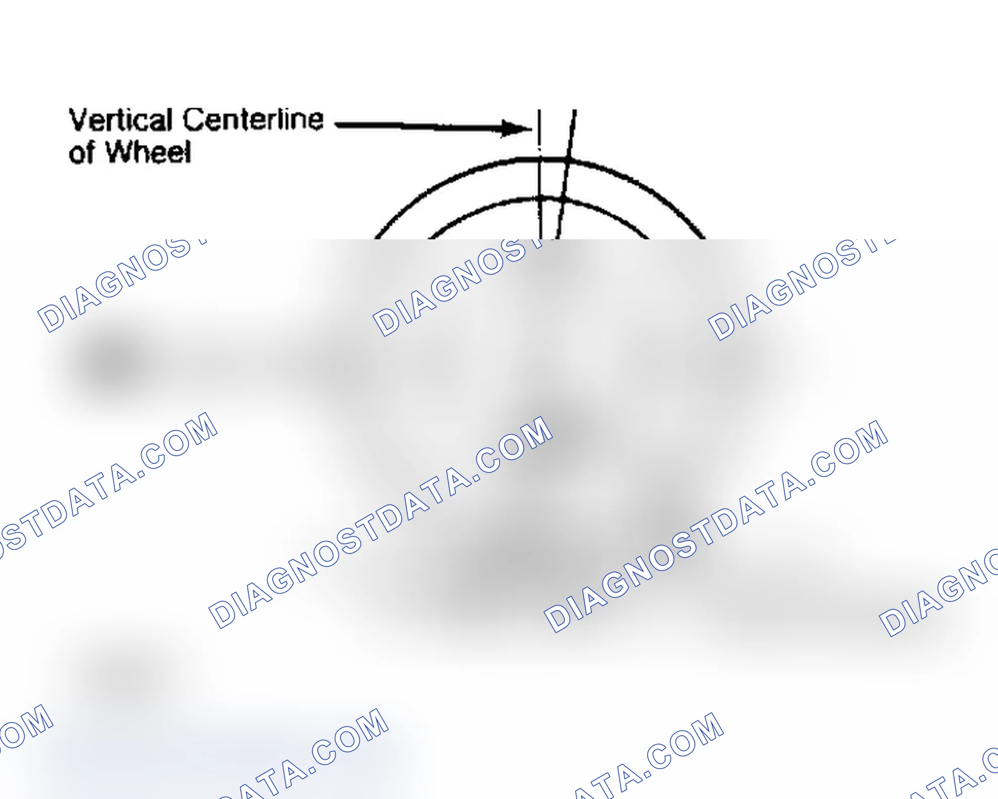 Scheme 4: Determining Caster Angle