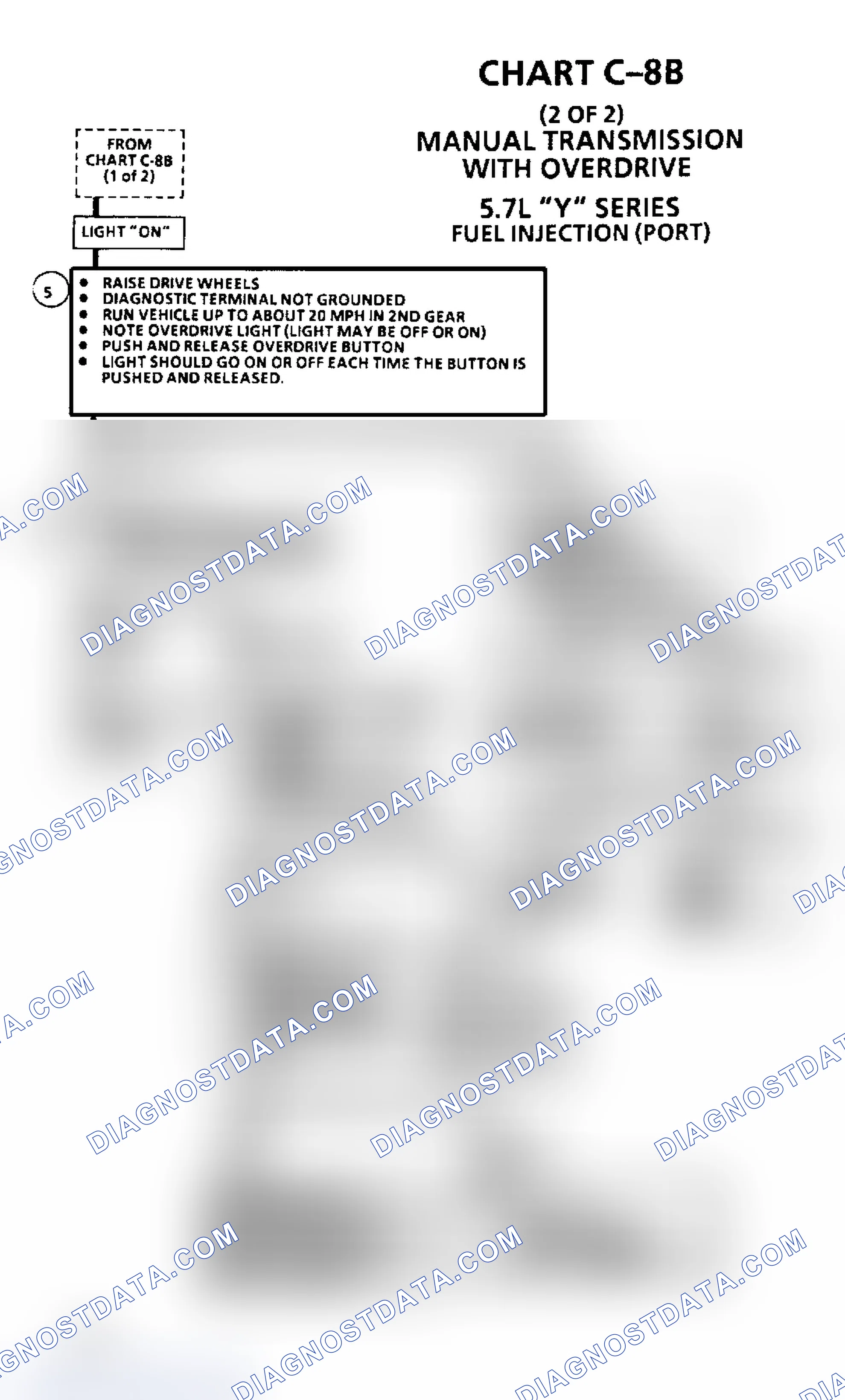 Scheme 582: Flow Chart C8B, Manual Trans. With Overdrive (5.7L)