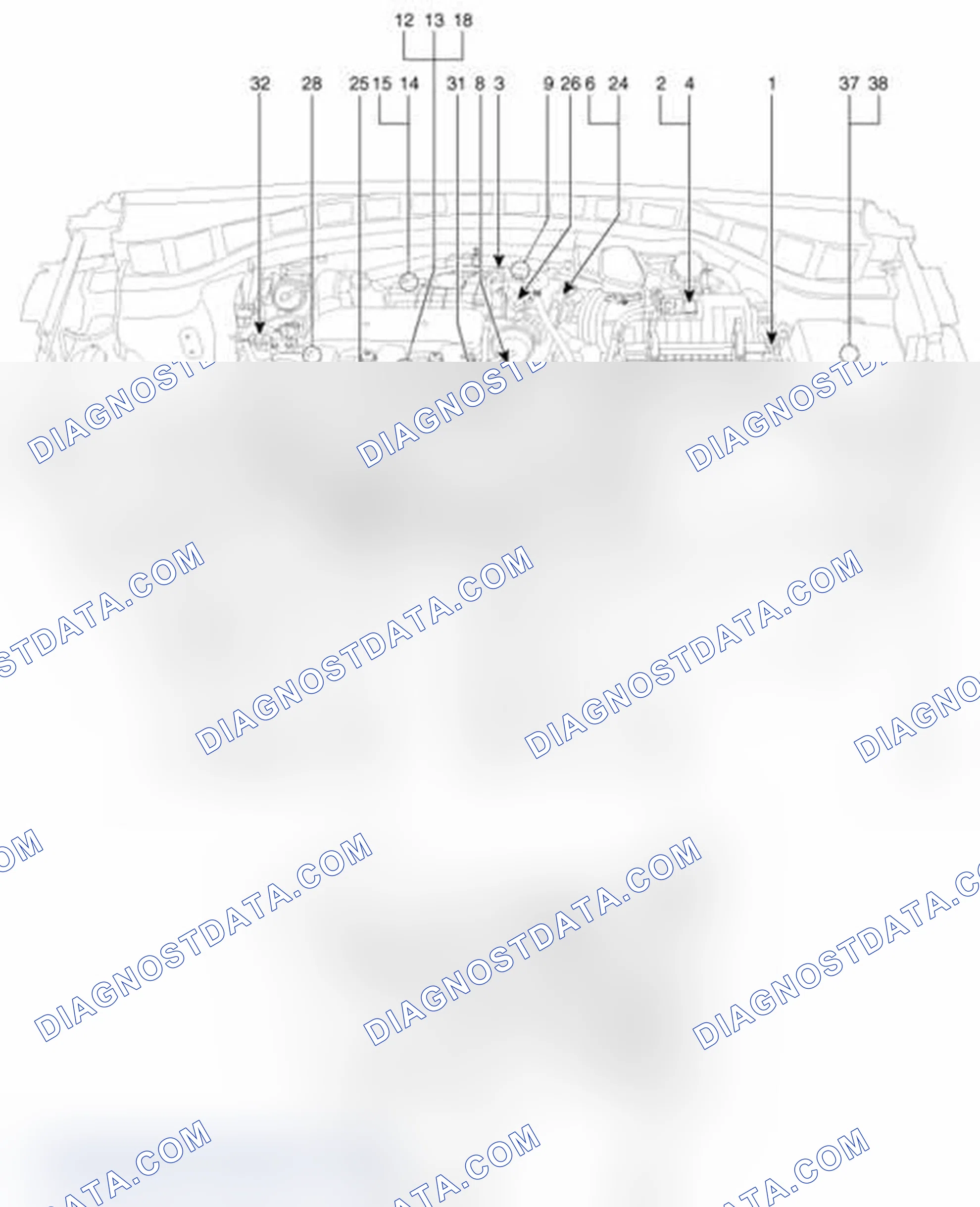 Scheme 3: Components Location