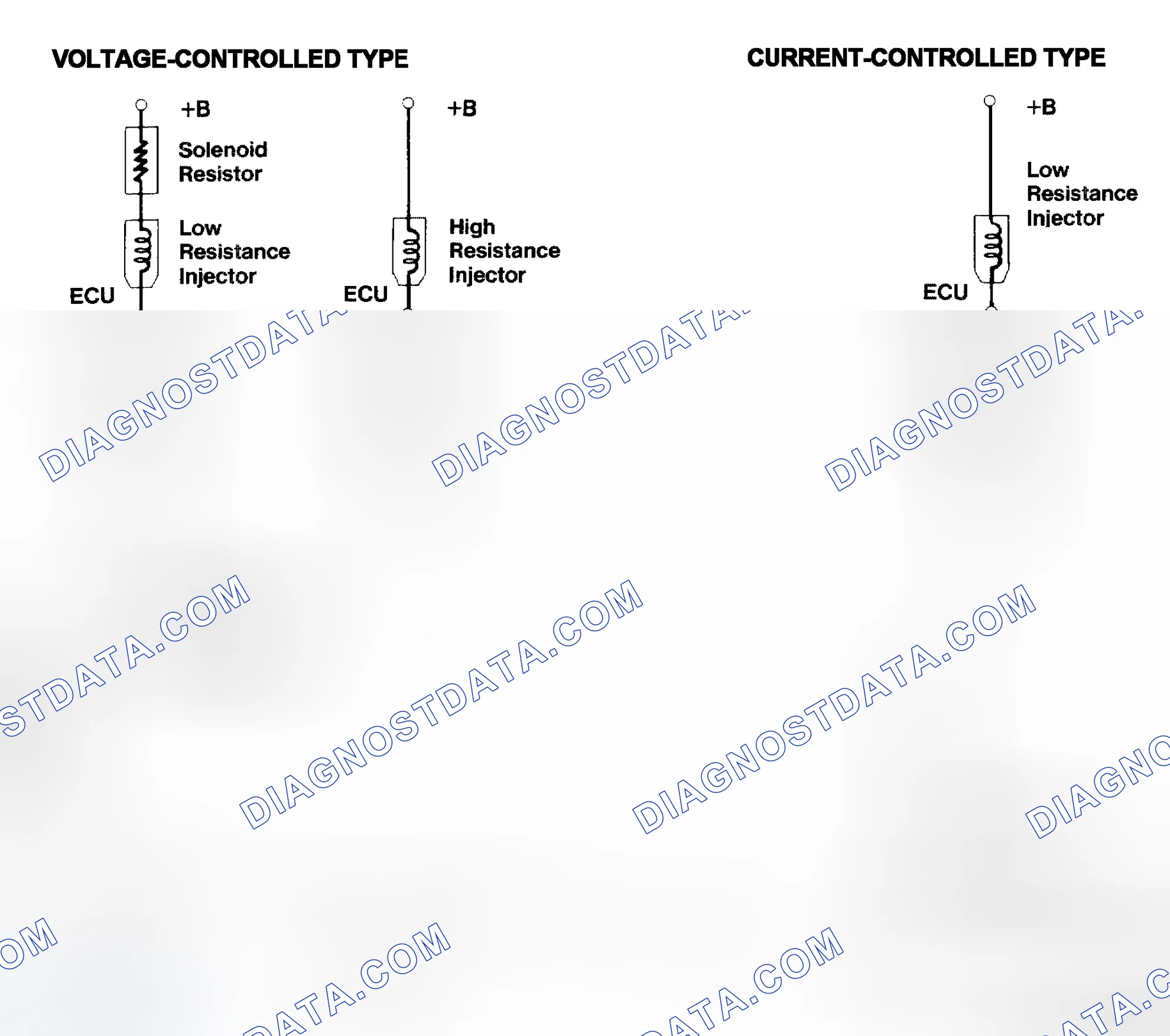 Scheme 4: Injector Driver Types - Current and Voltage