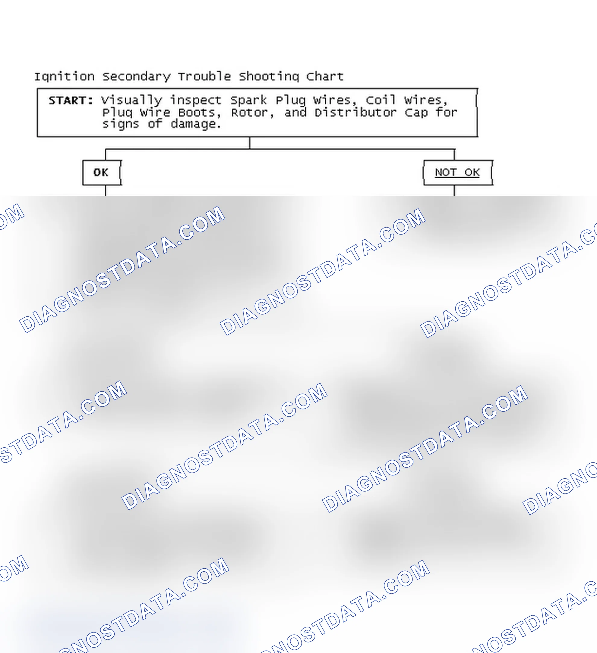 Scheme 3: Ignition Secondary Trouble Shooting Chart