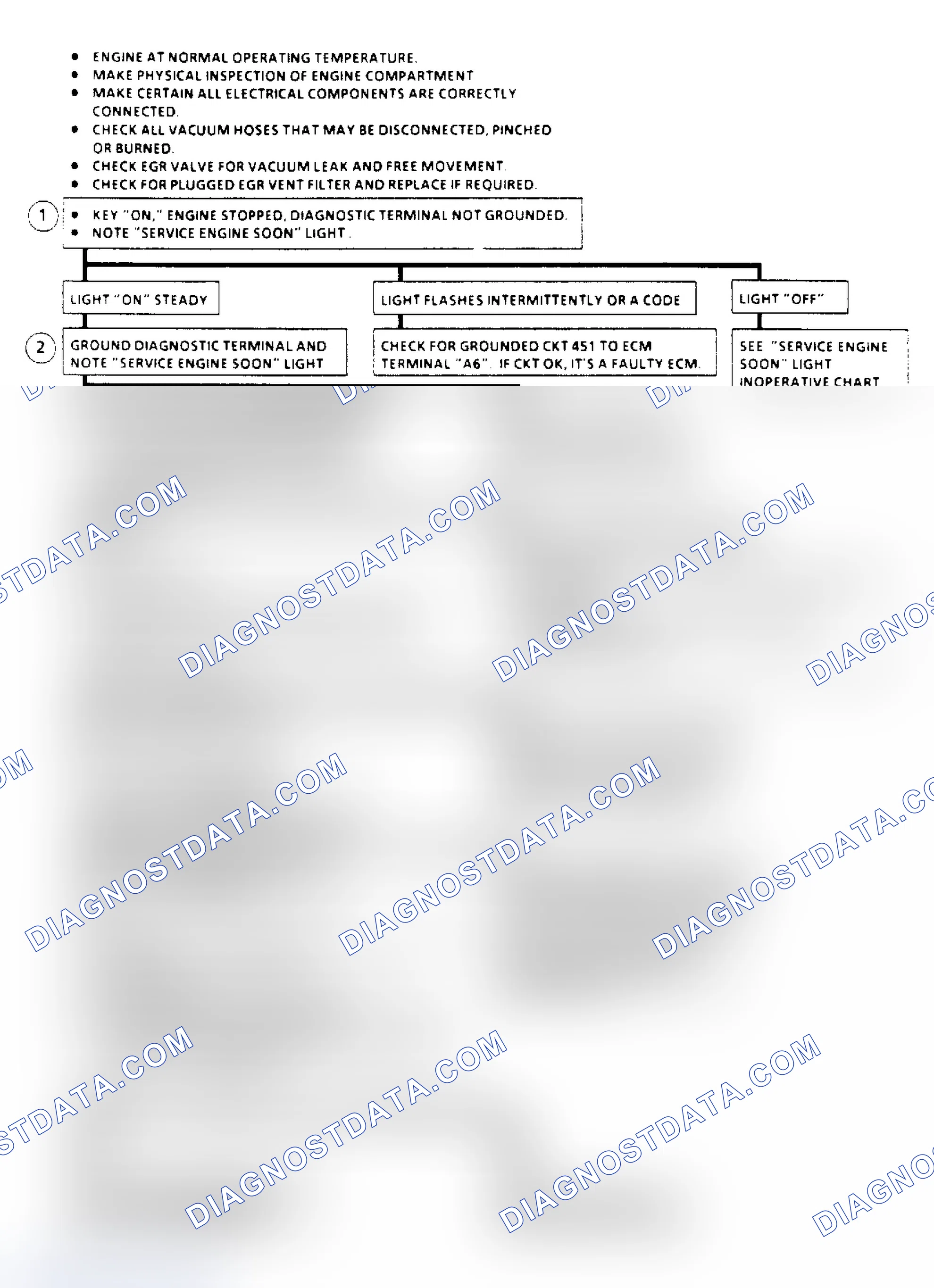 Scheme 192