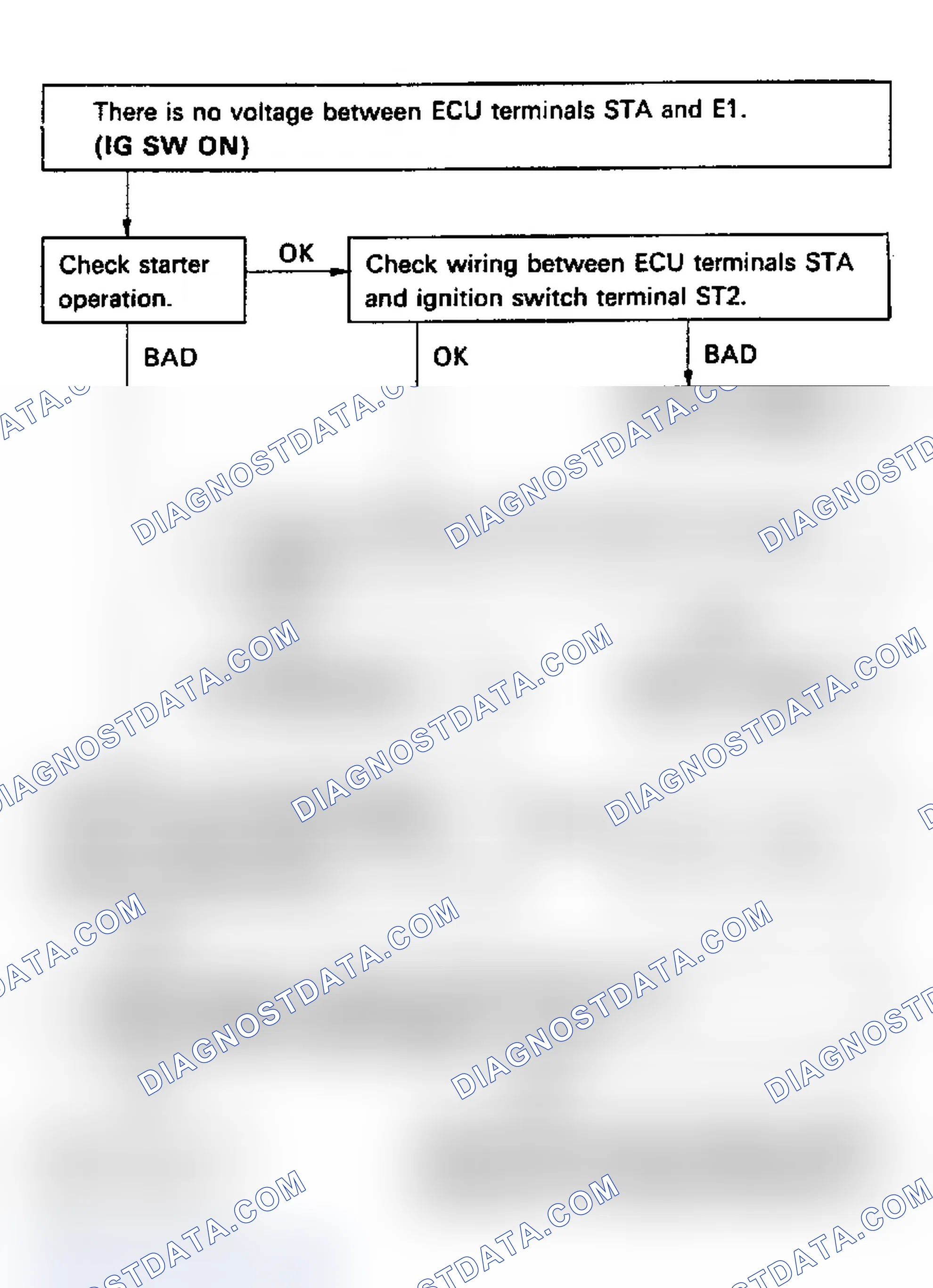 Scheme 68: Code 43/Test No. 7 Flow Chart Starter Signal