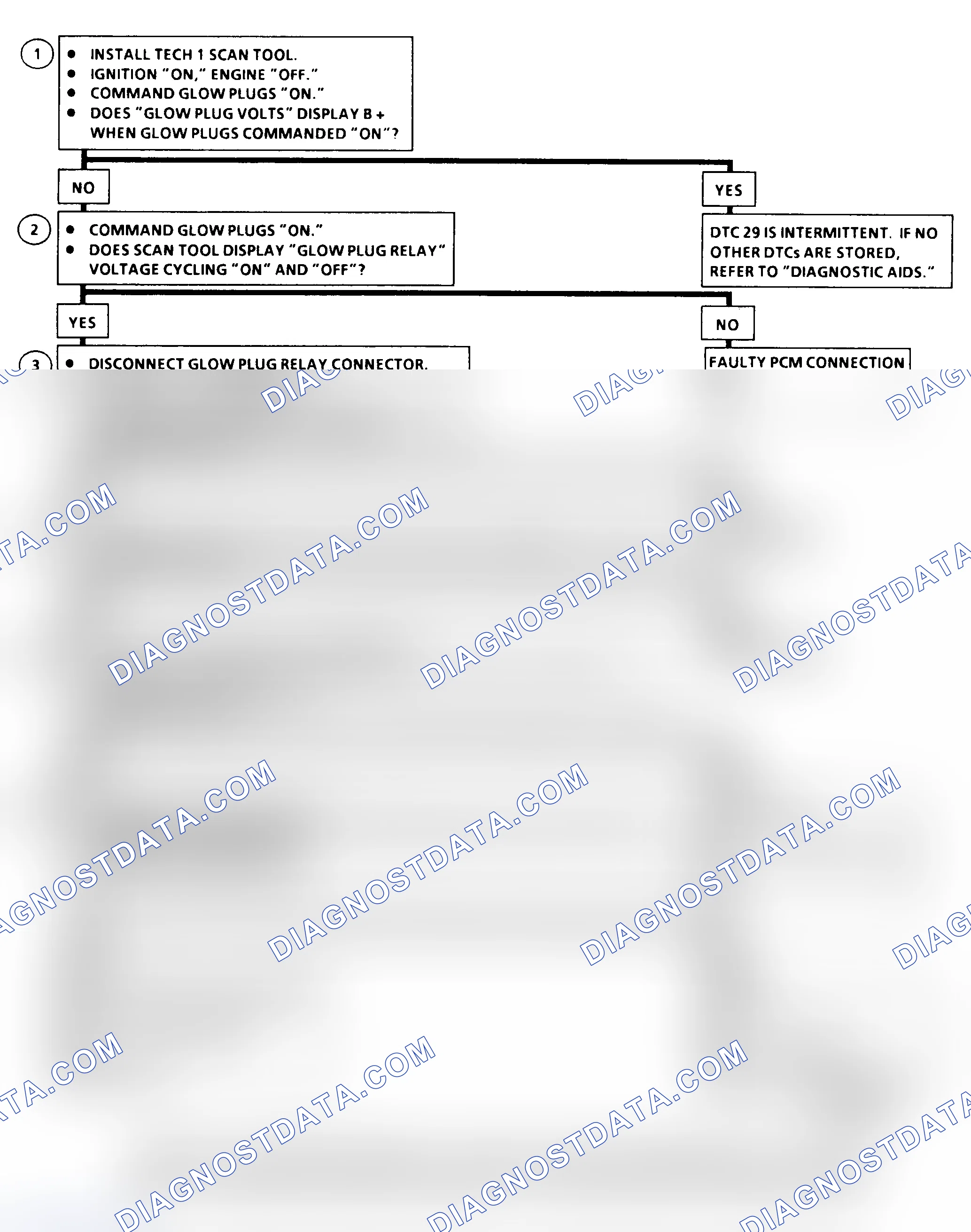 Scheme 337: DTC 29 Flow Chart ("C" & "K" Series) Glow Plug Relay Circuit Fault