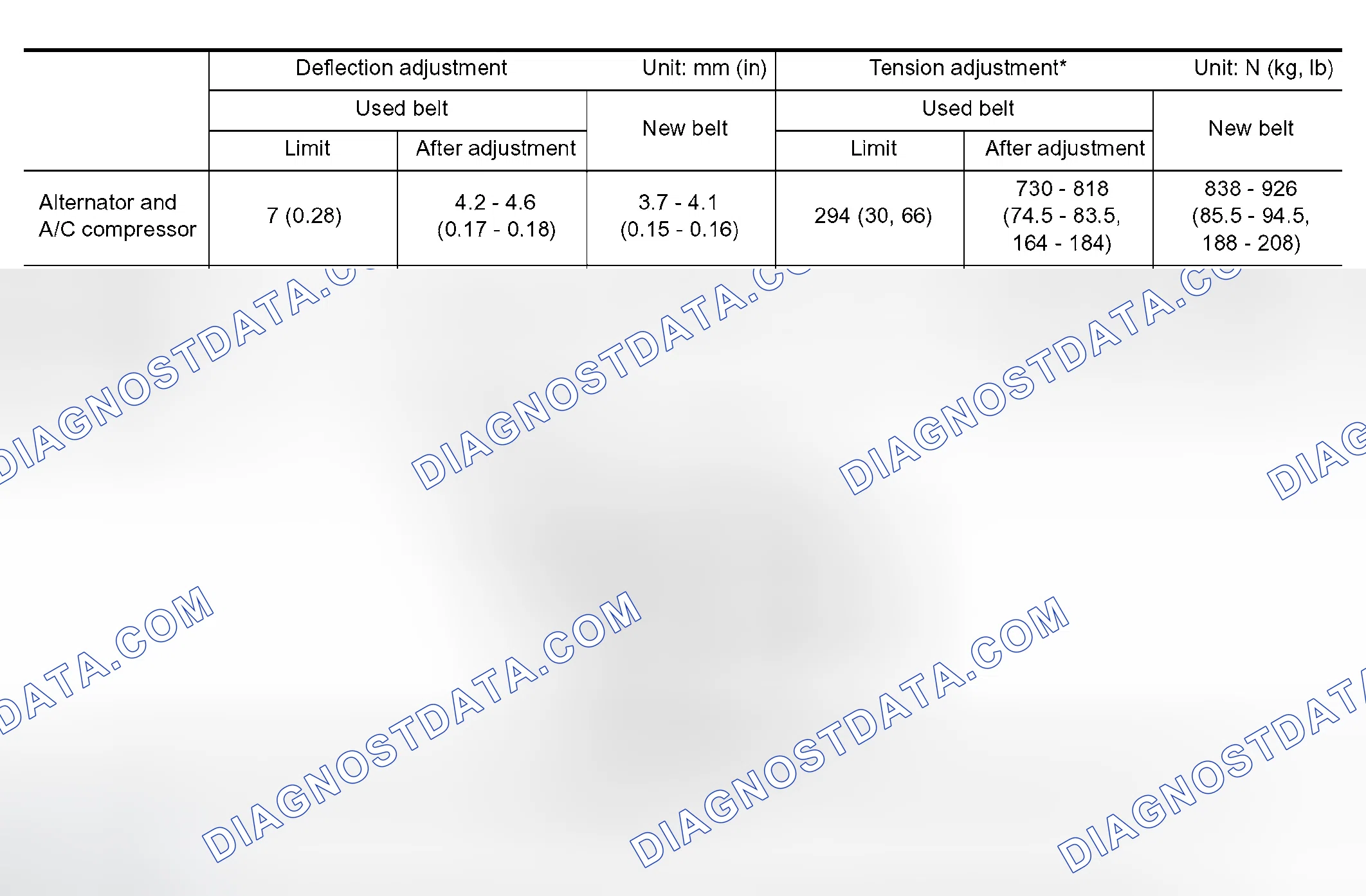 Scheme 68: BELT DEFLECTION AND TENSION
