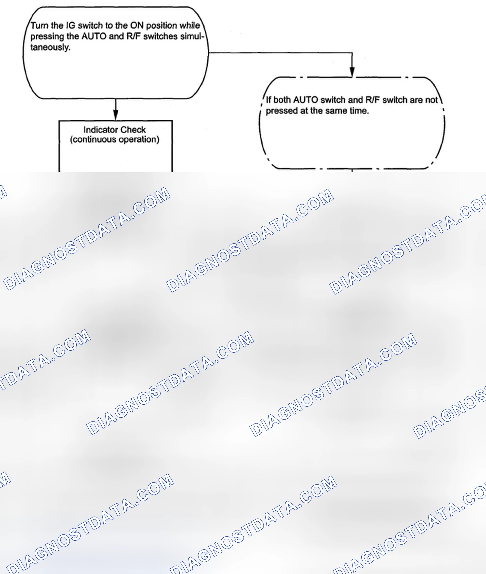 Scheme 192: DIAGNOSIS SYSTEM