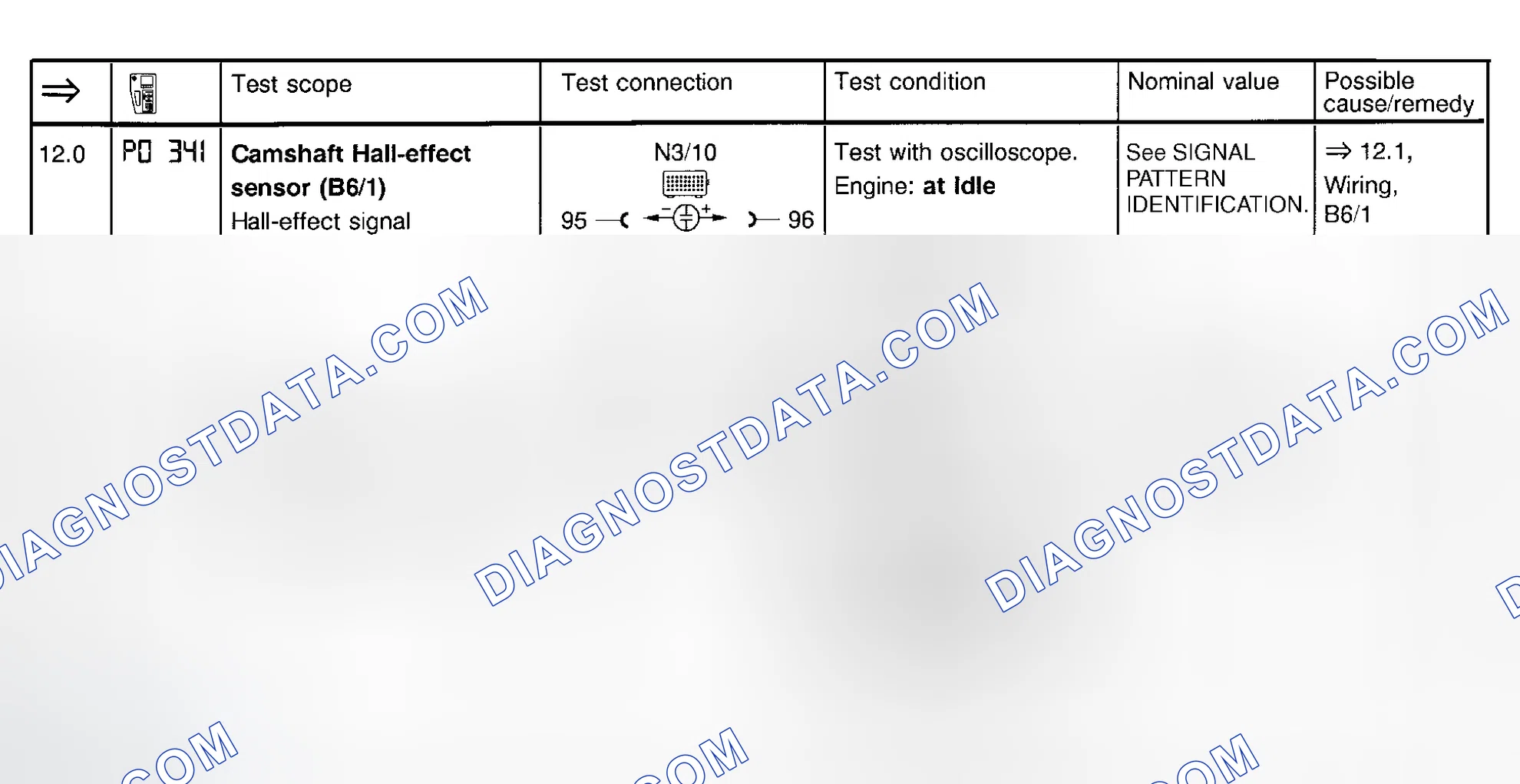 Scheme 103: Ignition System Test (Steps 12.0 & 12.1)