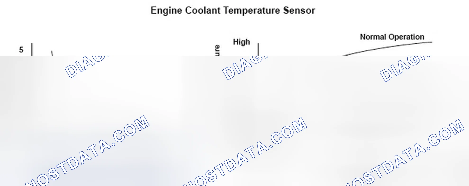 Scheme 173: Engine Coolant Temperature (ECT) Sensor 1 Malfunction/Slow Response - Graph