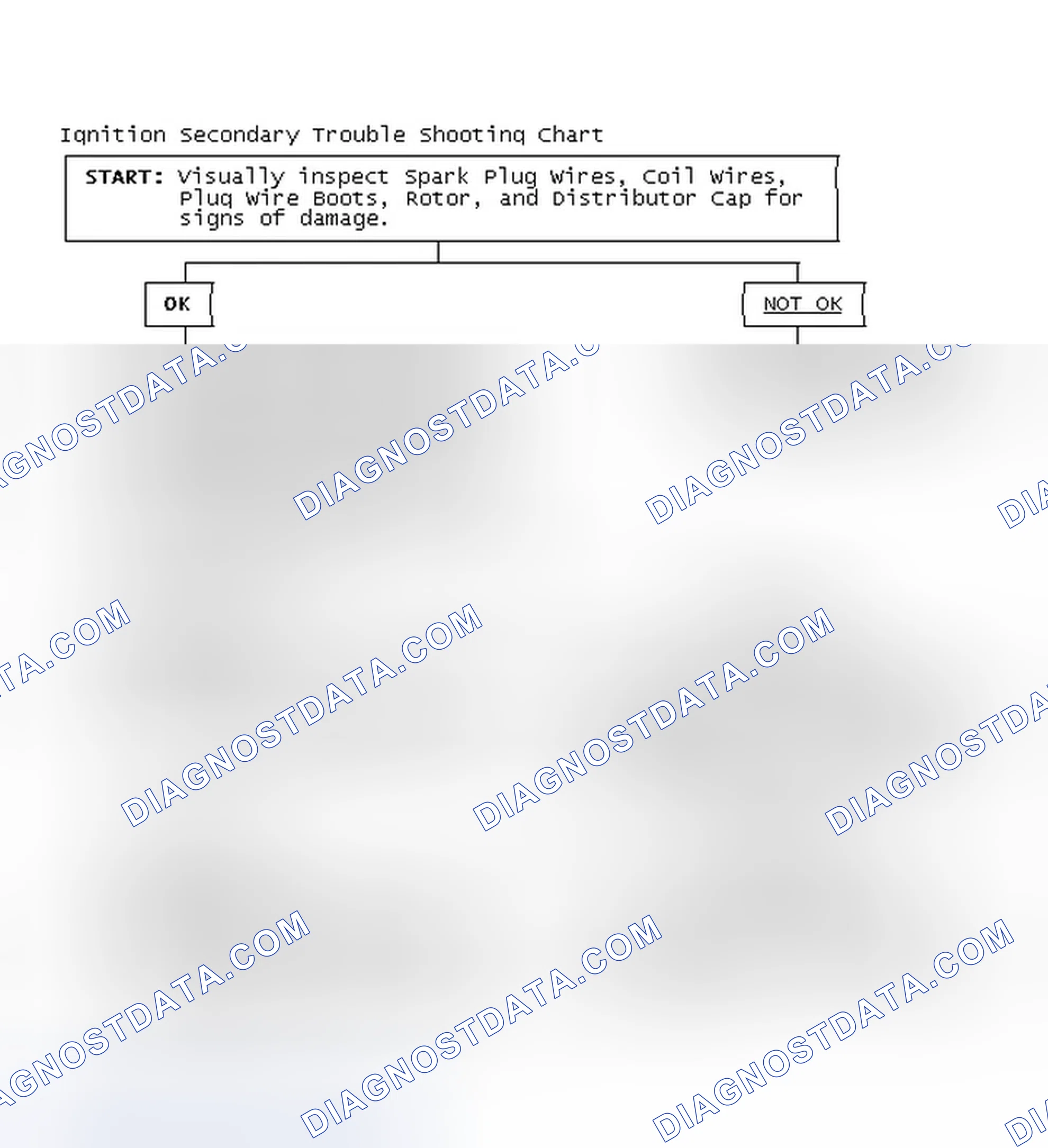 Scheme 3: Ignition Secondary Trouble Shooting Chart