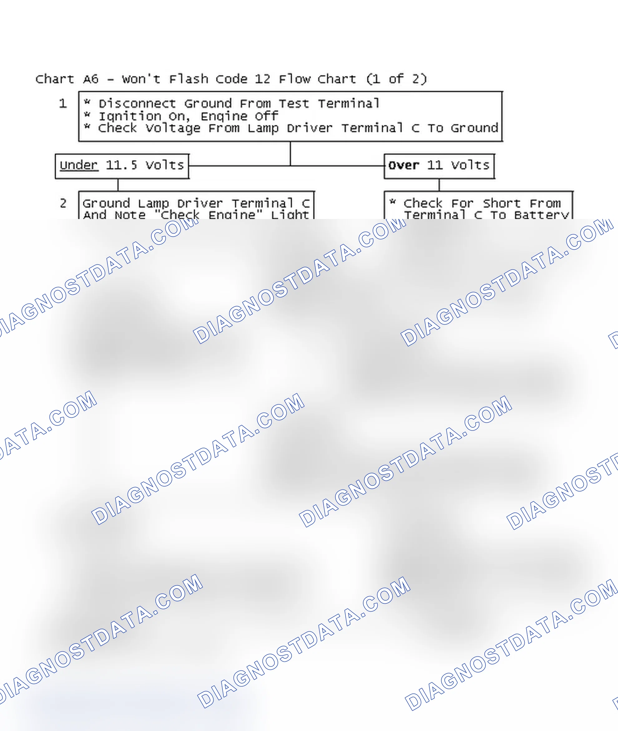 Scheme 122: Chart A6 - Won't Flash Code 12 Flow Chart (1 of 2)