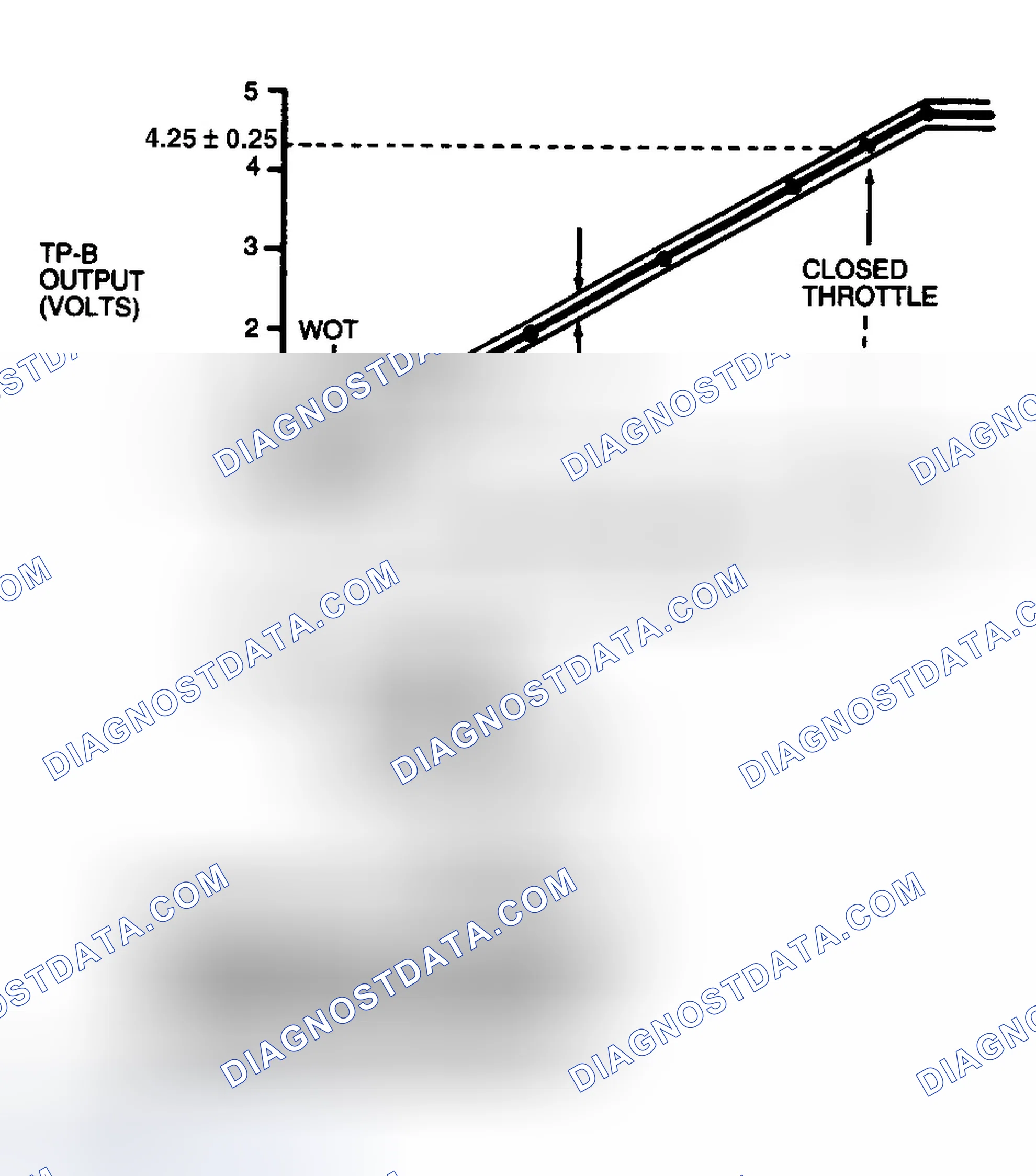 Scheme 43: Identifying TP-B Operational Range