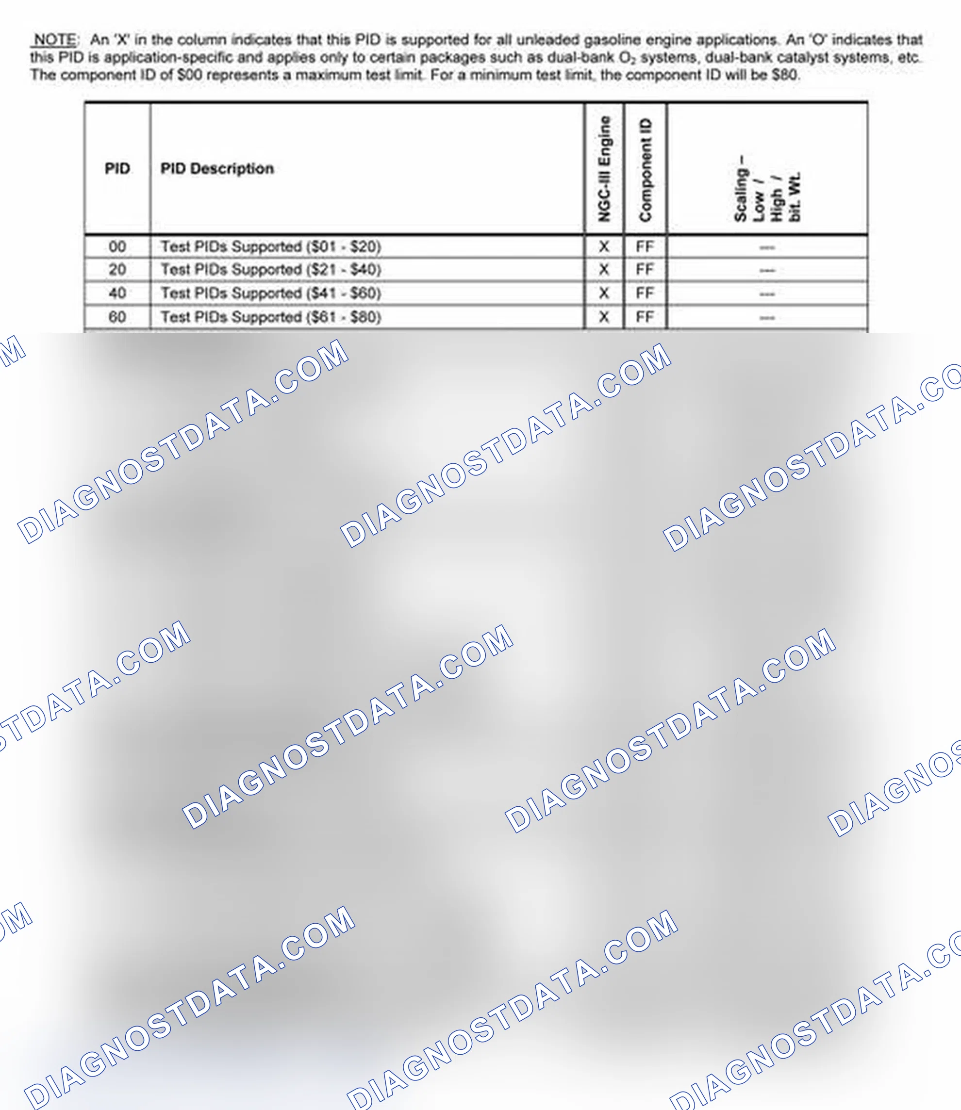 Scheme 21
