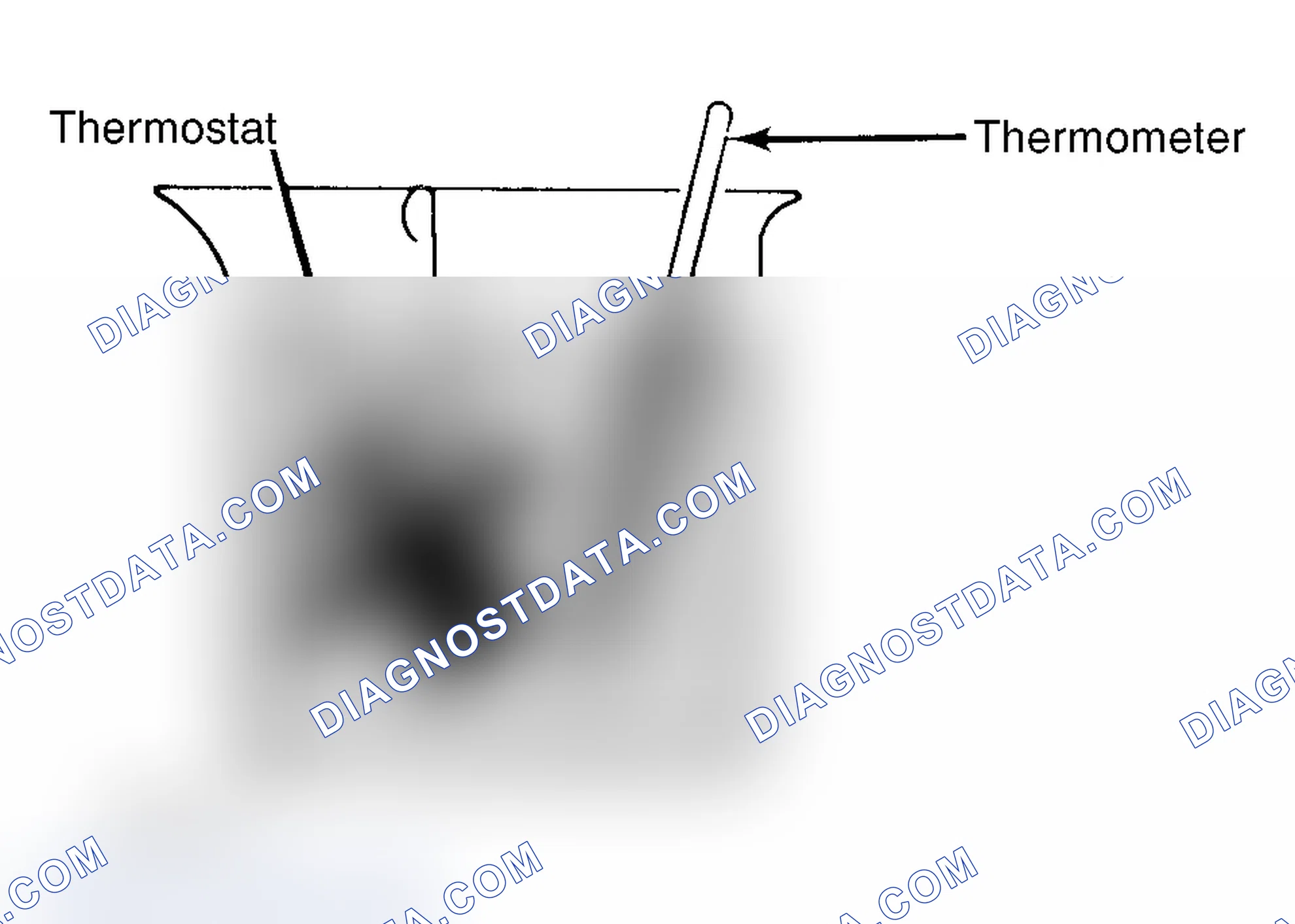 Scheme 1: Testing Thermostat in Coolant/Water Solution