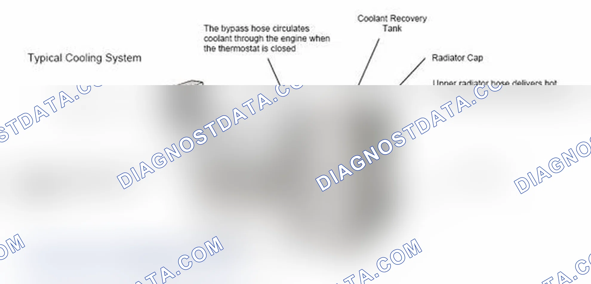 Scheme 17: Typical Cooling System