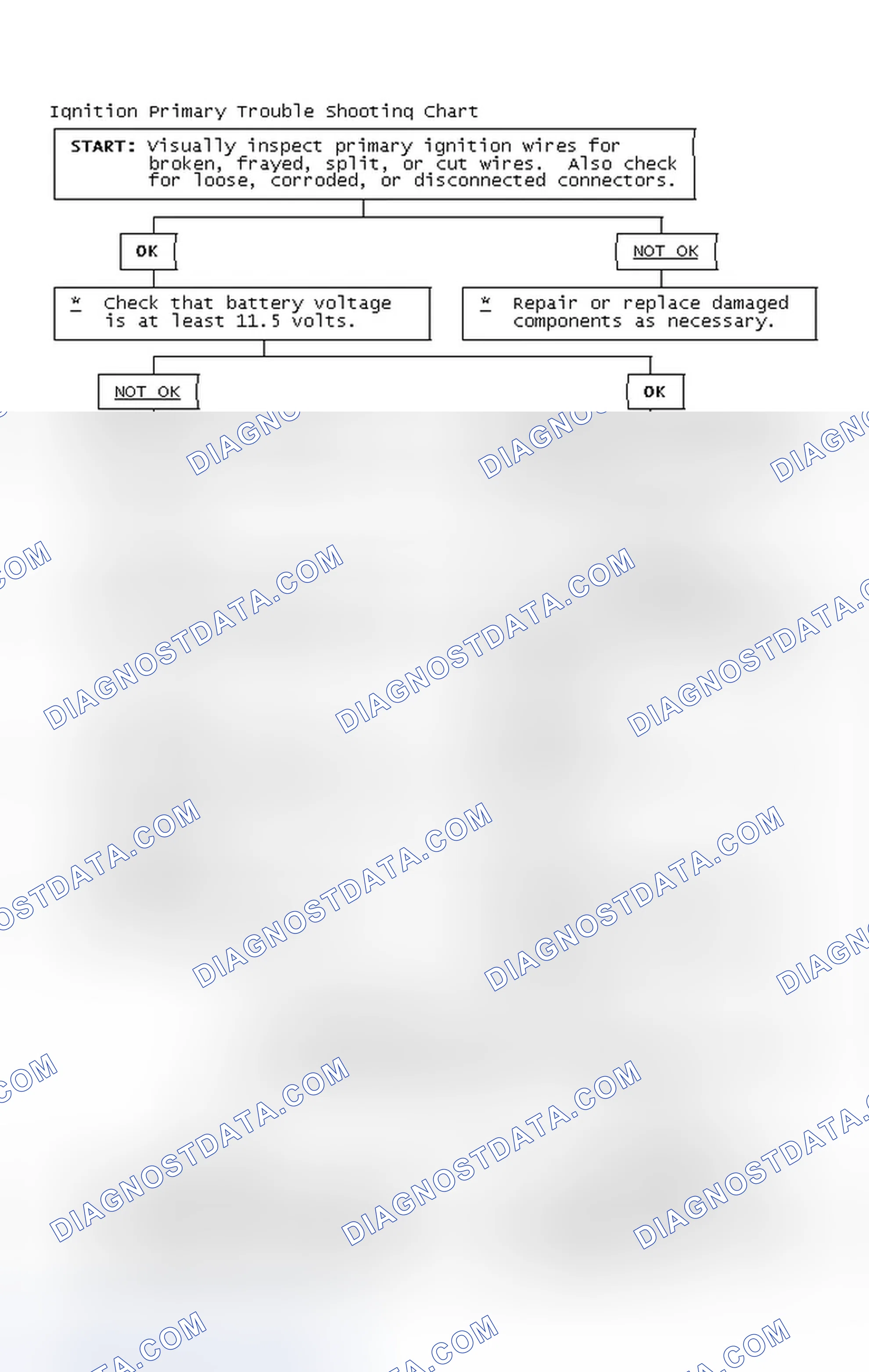 Scheme 2: Ignition Primary Trouble Shooting Chart