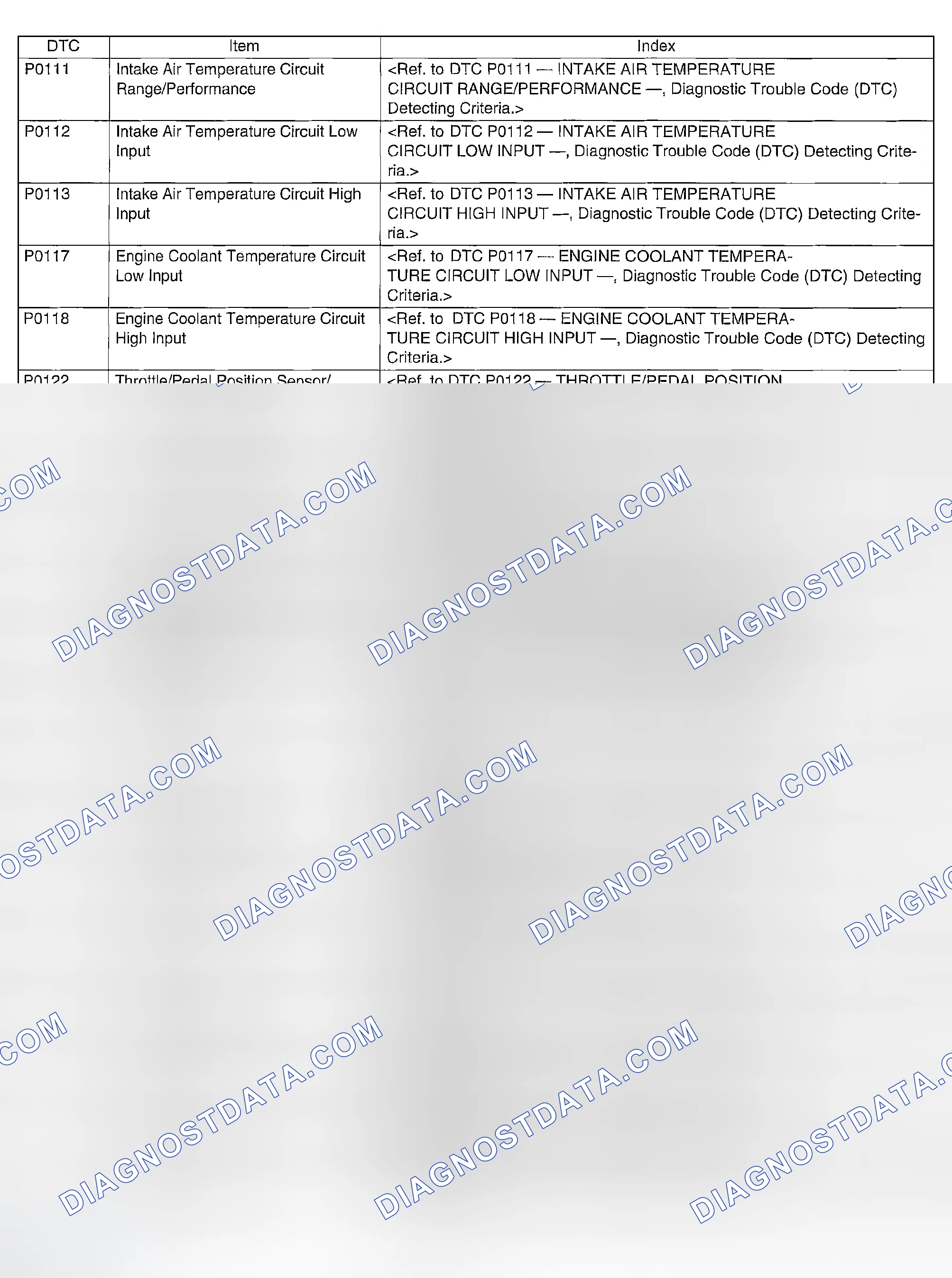 Scheme 1201