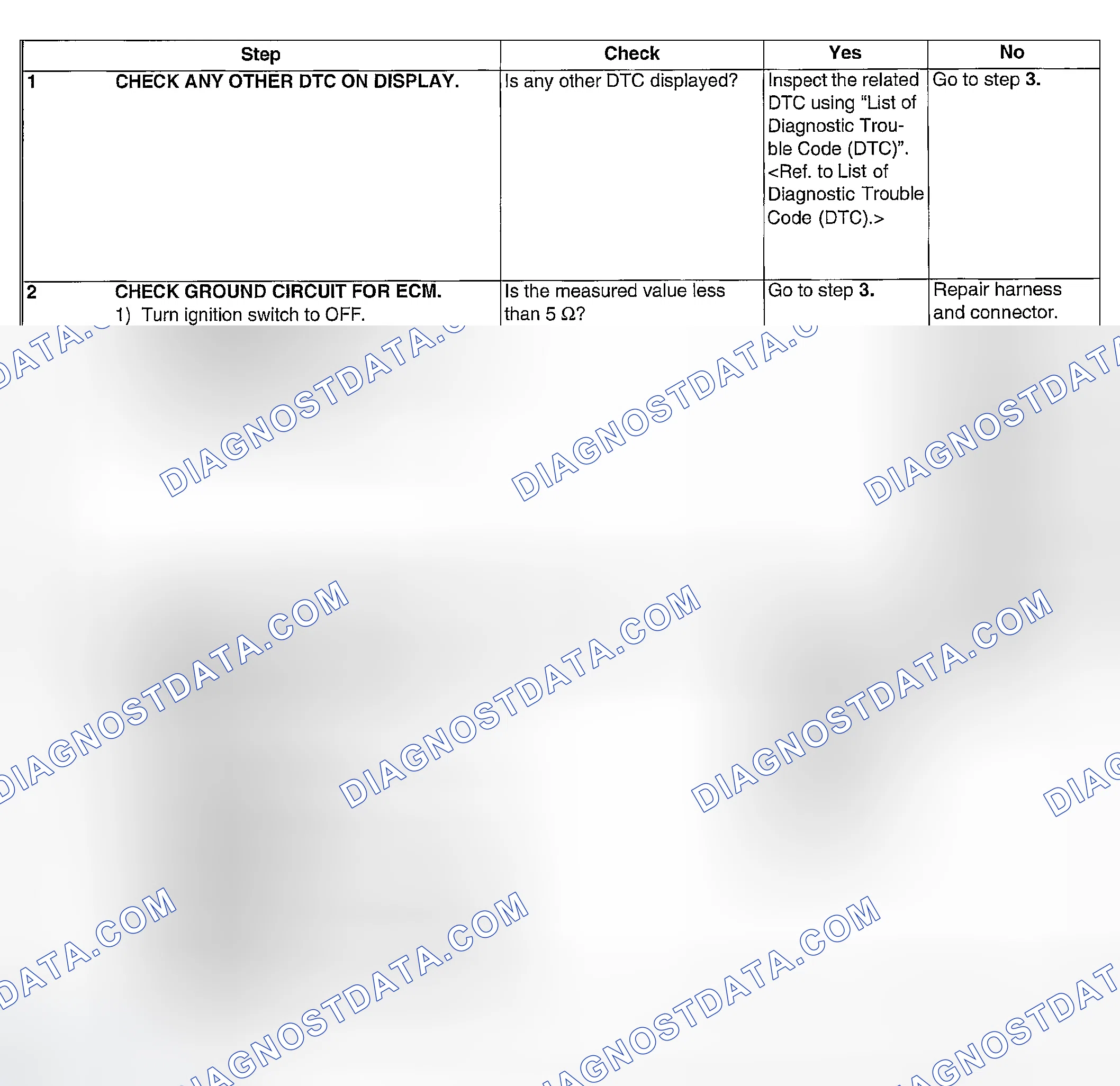 Scheme 261: DIAGNOSTIC PROCEDURE