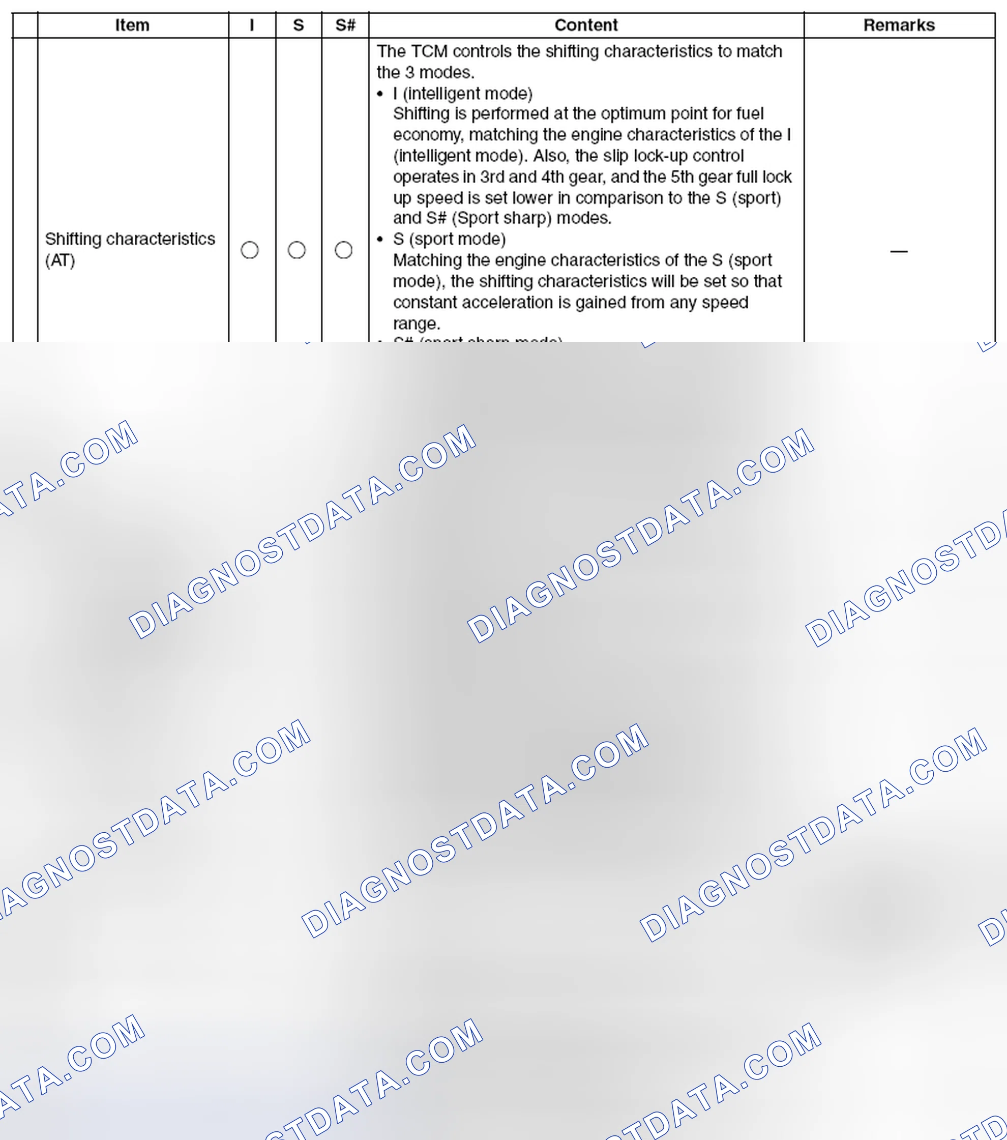 Scheme 47