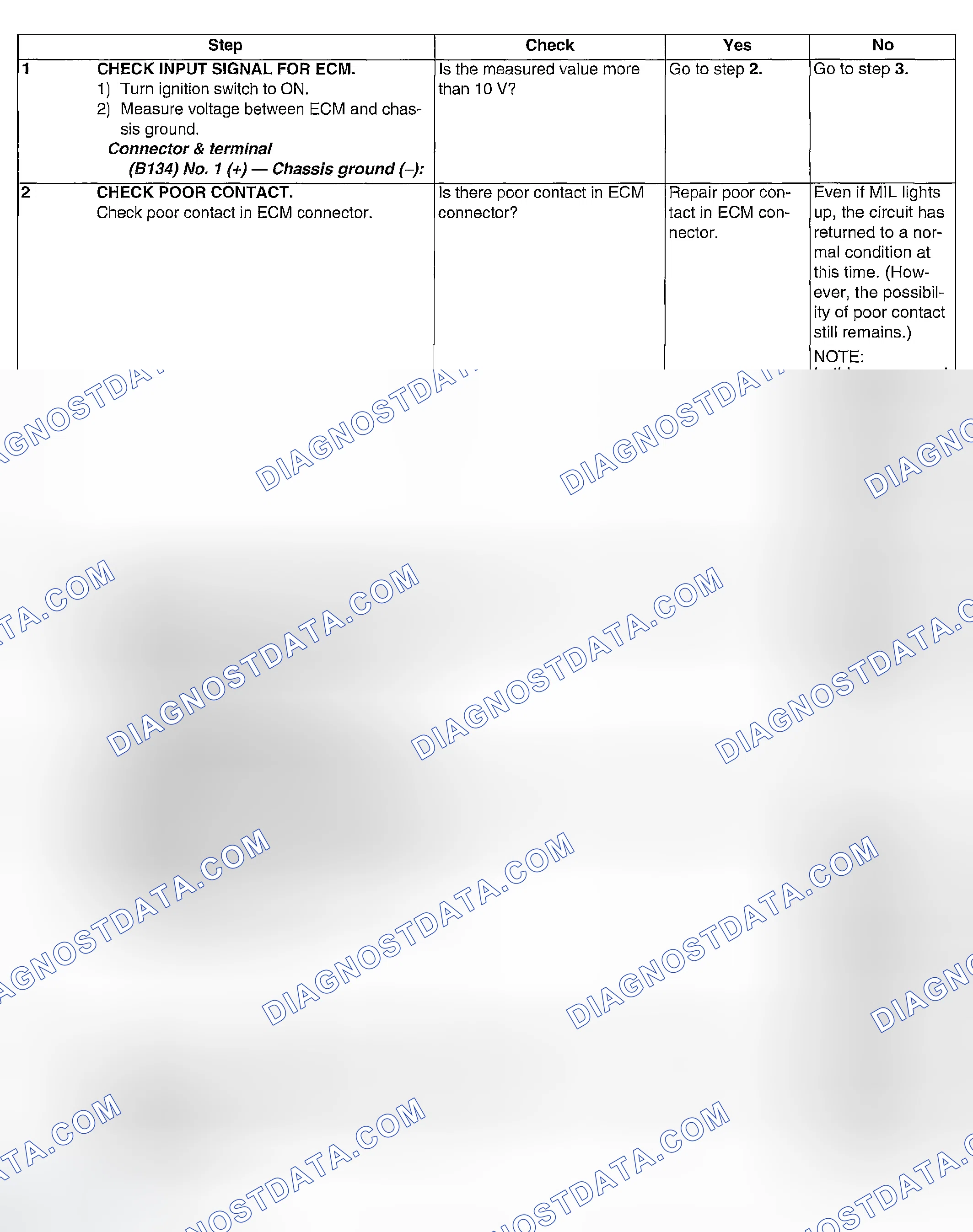 Scheme 248: DIAGNOSTIC PROCEDURE