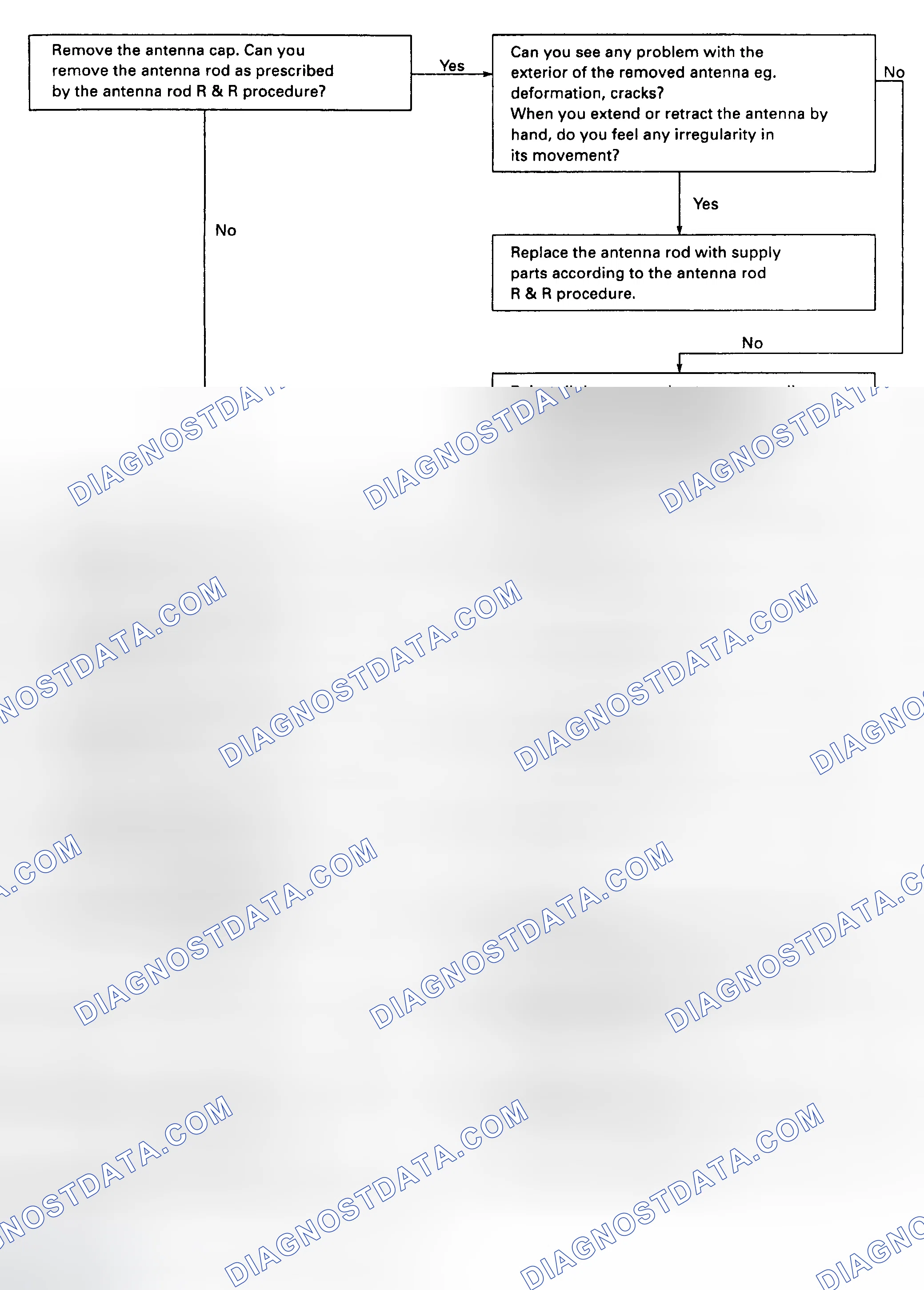 Scheme 6: ANTENNA DOES NOT FULLY EXTEND OR FULLY RETRACT