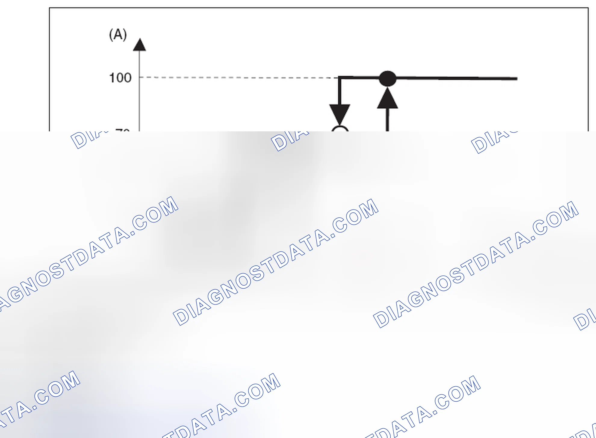 Scheme 71: OPERATING CONDITION