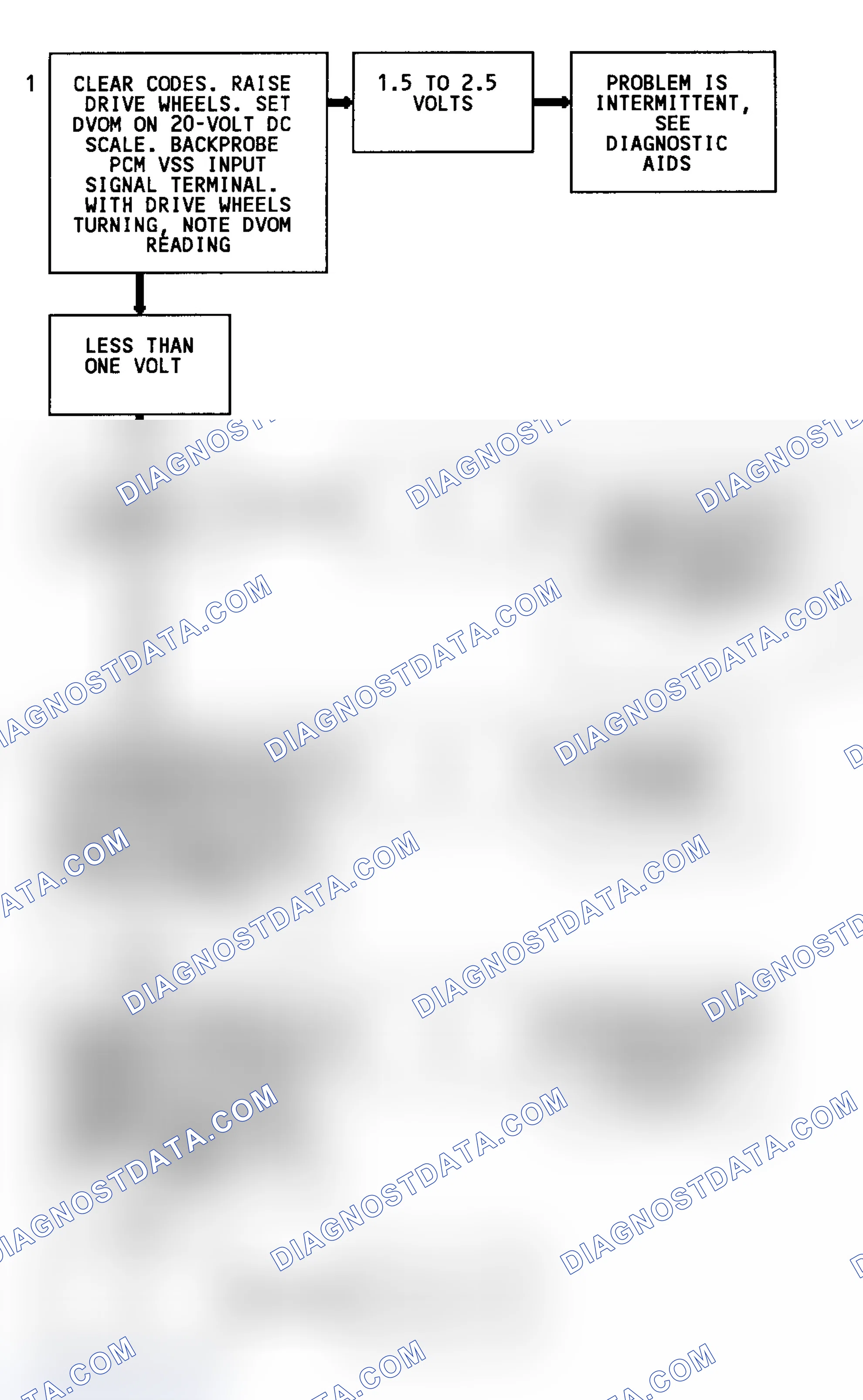 Scheme 120: Code 24 Flow Chart (2WD W/4L80-E Trans. Except C & K Series) Vehicle Speed Sensor