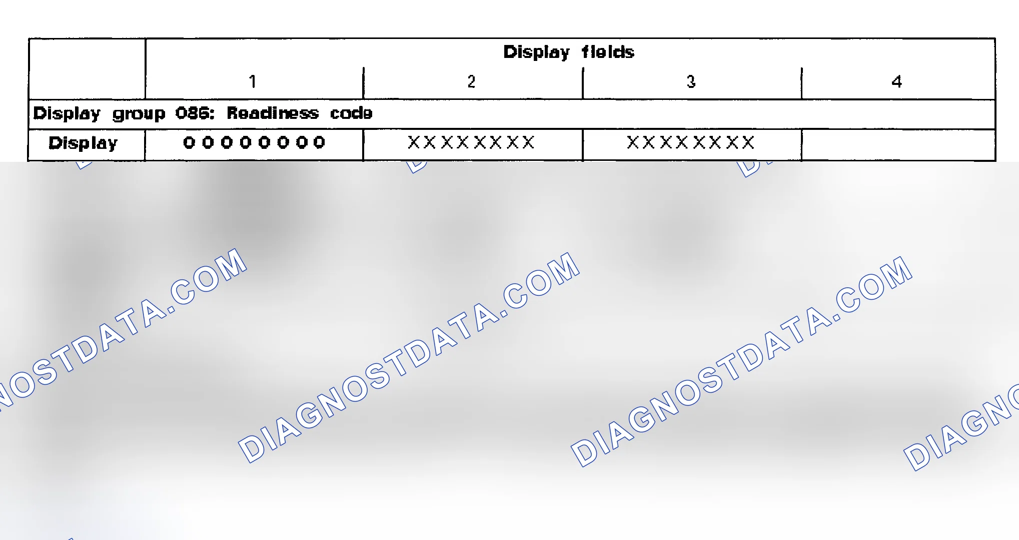 Scheme 1: READINESS CODE