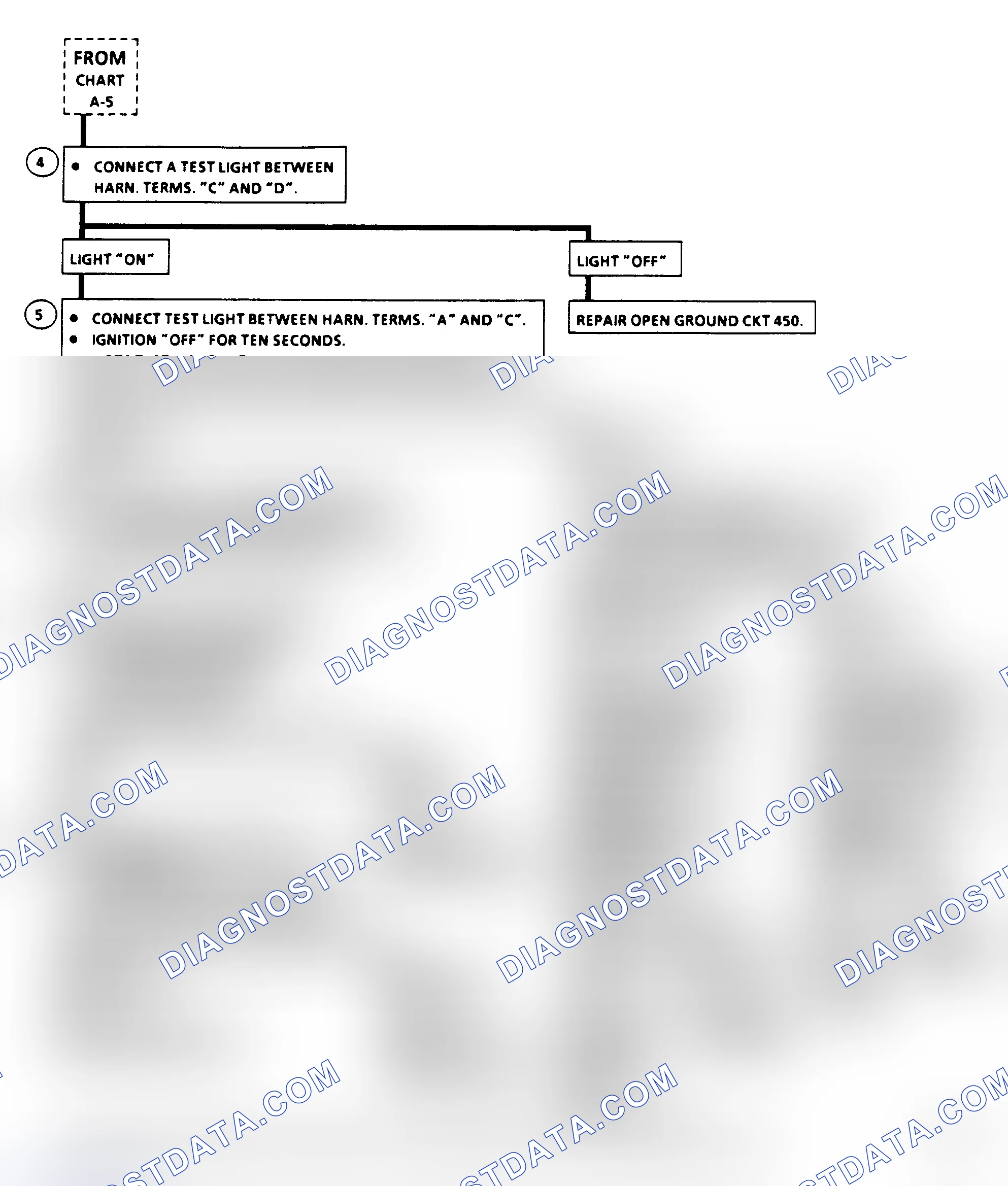 Scheme 85: Chart A6, Fuel System Diagnosis, Flow Chart (2 Of 3)