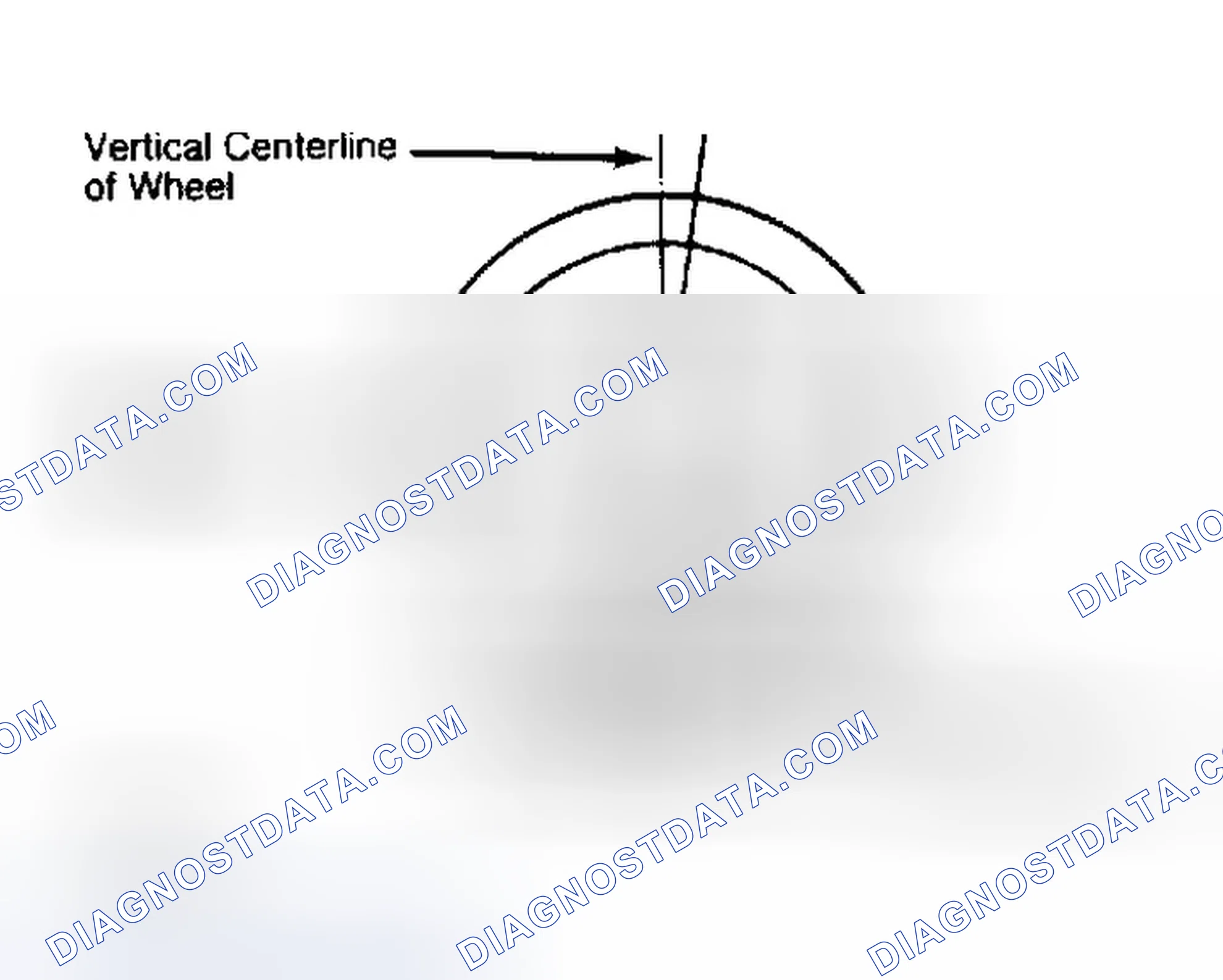 Scheme 5: Determining Caster Angle