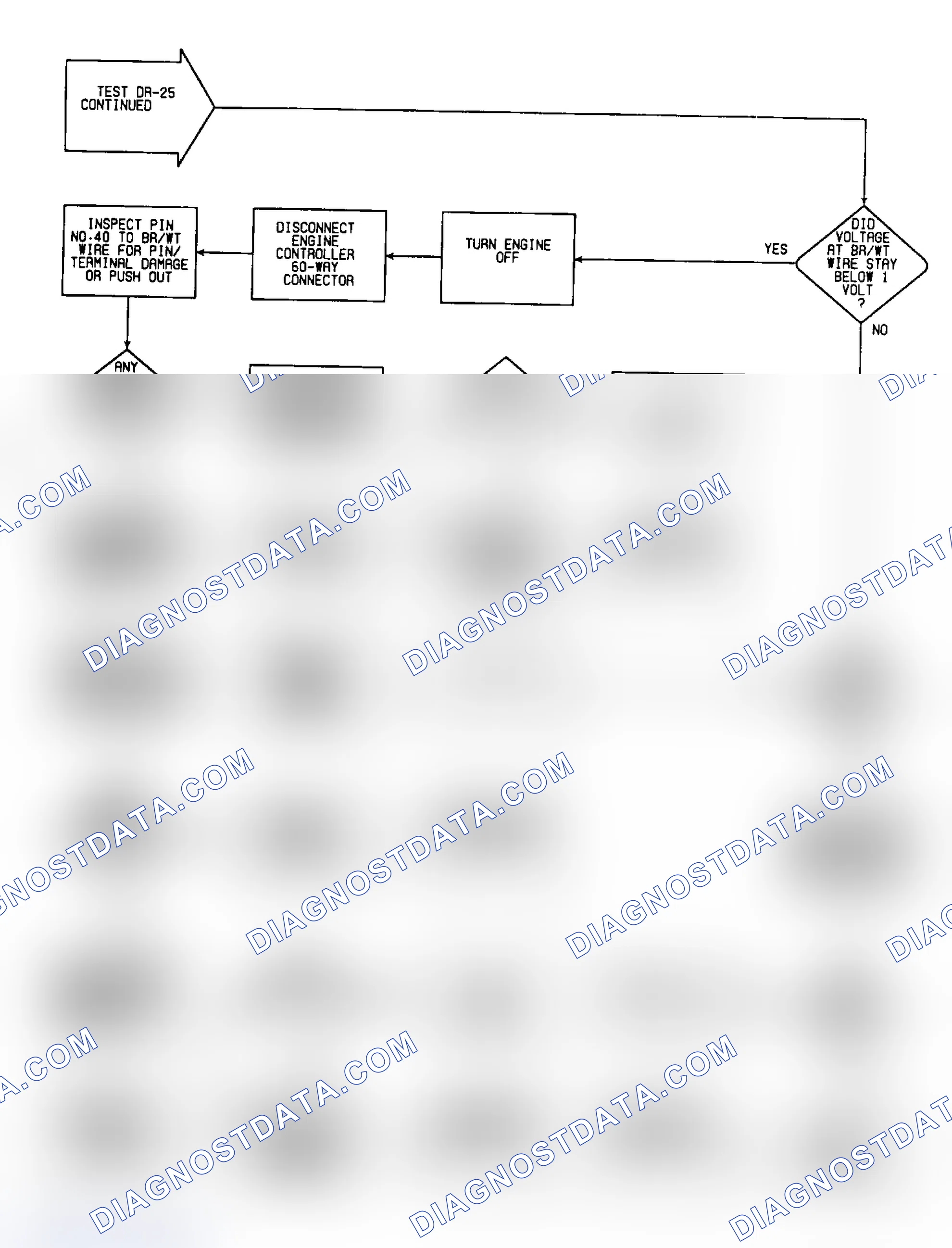 Scheme 321: DR25: Flow Chart (6 of 6)