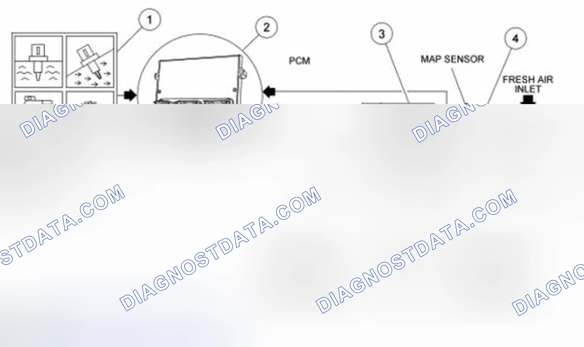 Scheme 3: Overview