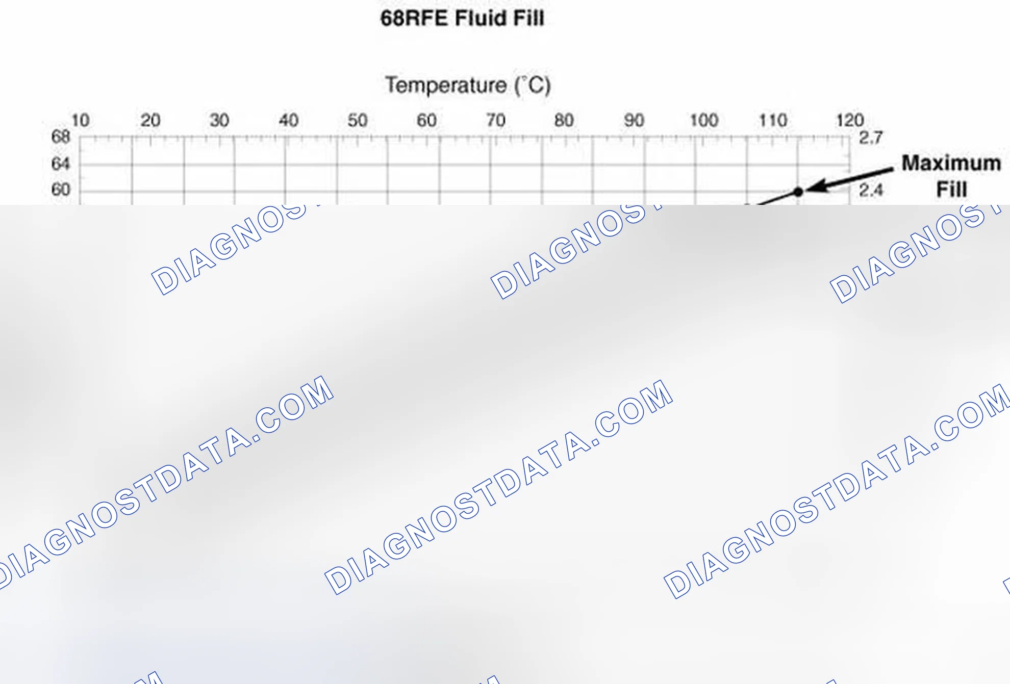 Scheme 287: FLUID LEVEL CHECK