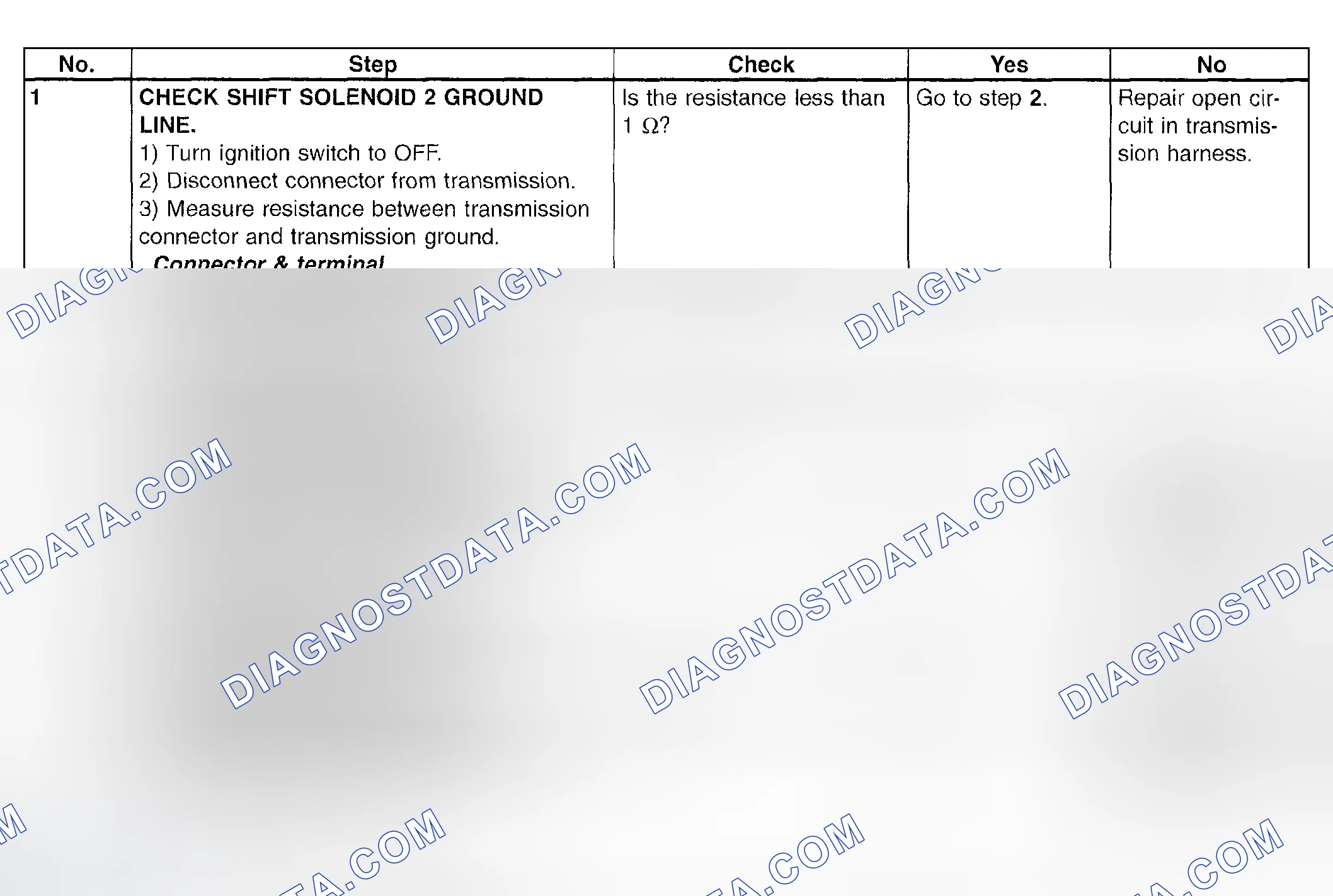 Scheme 724: Trouble Code 72 - Diagnostic Chart (1 Of 2)