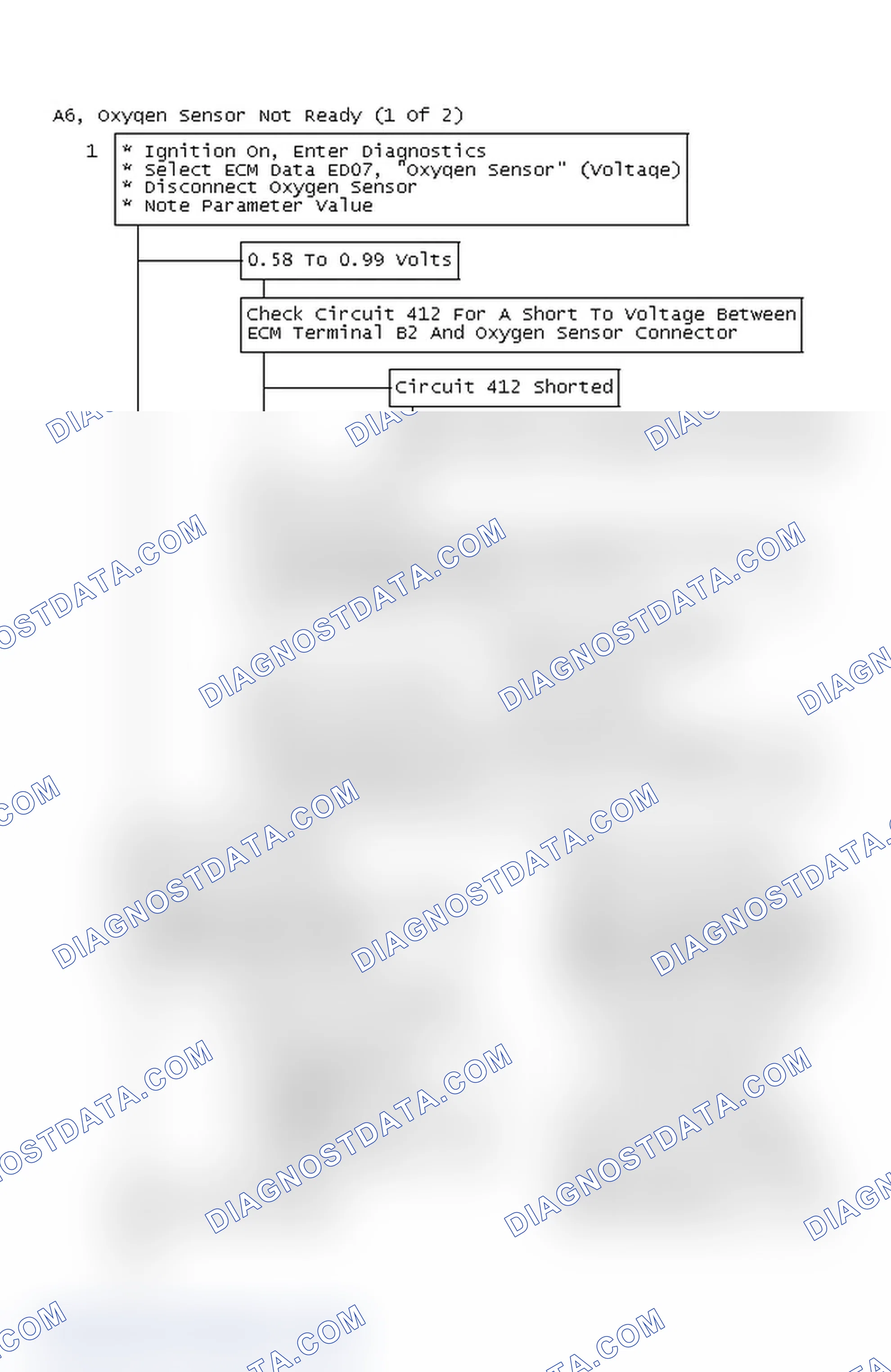 Scheme 161: Flow Chart A6, Oxygen Sensor Not Ready (1 Of 2)
