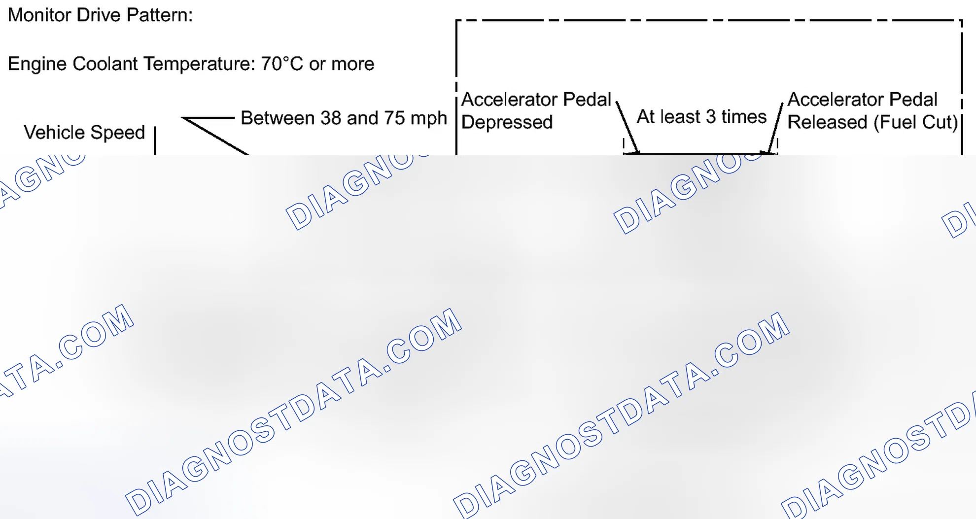 Scheme 890: CONFIRMATION DRIVING PATTERN