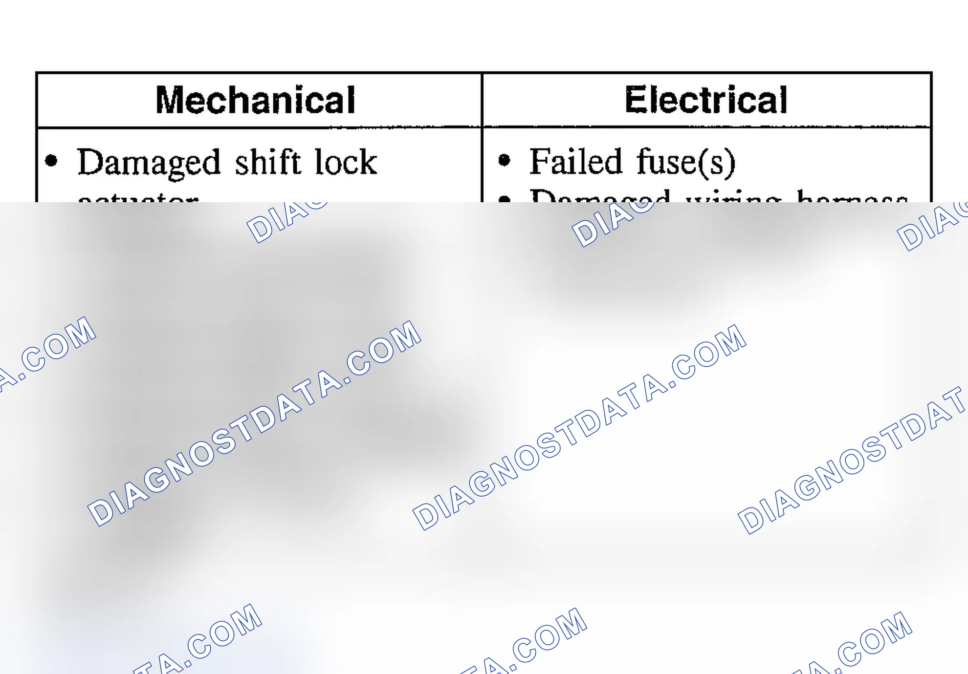 Scheme 73: INSPECTION & VERIFICATION