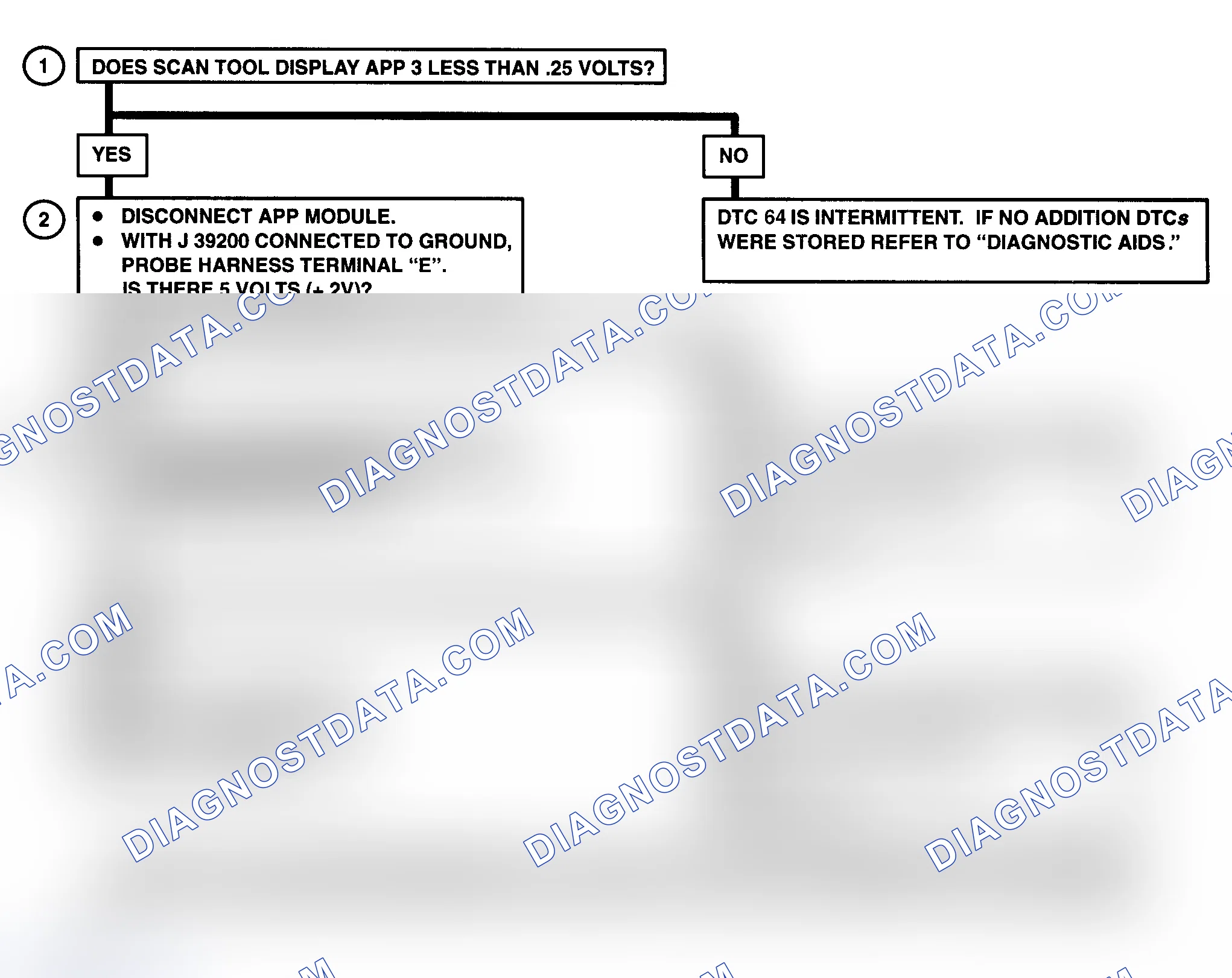 Scheme 218: DTC 64 Flow Chart ("C" & "K" Series) Accelerator Pedal Position (APP) No. 3 Circuit Low