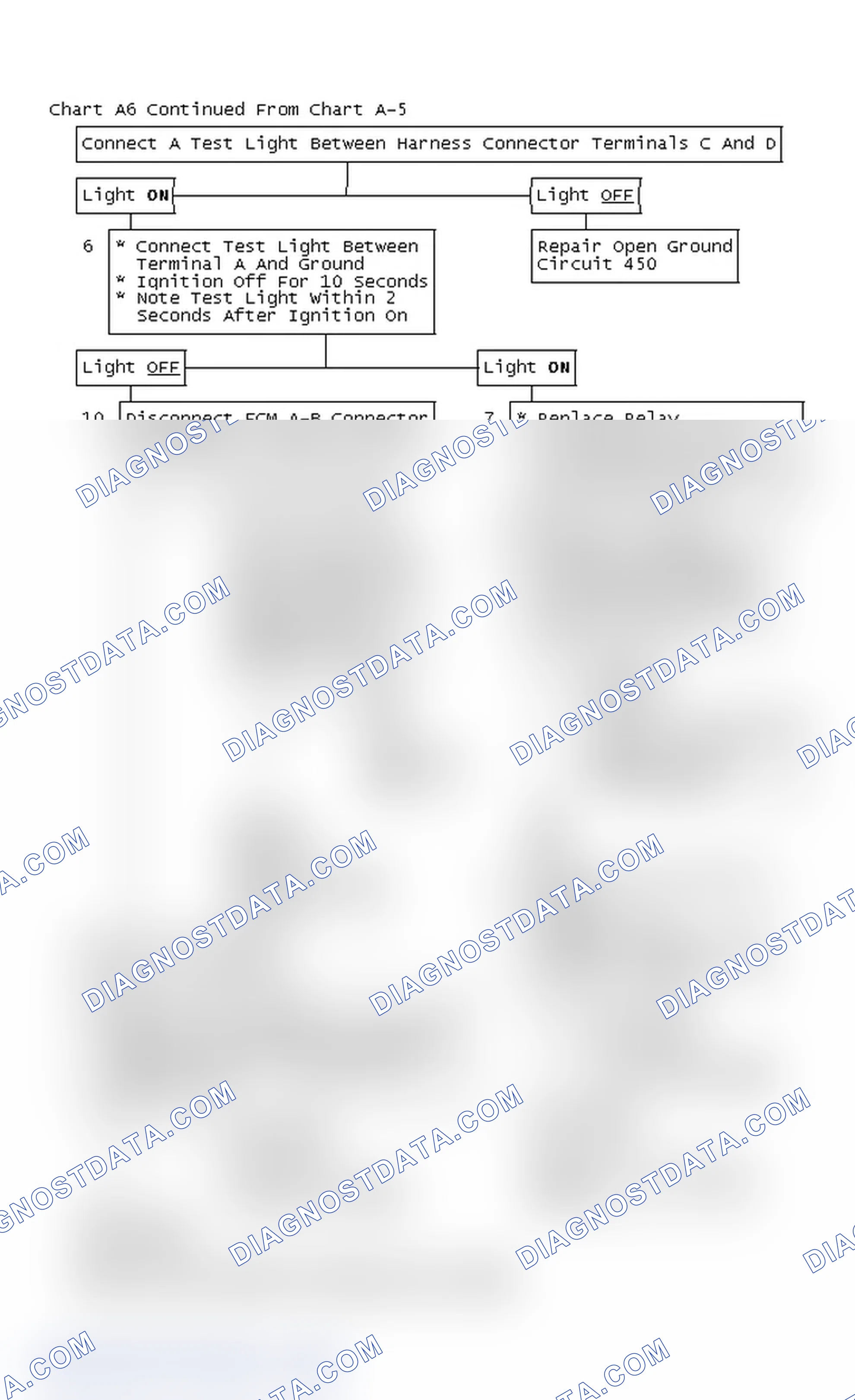 Scheme 289: Chart A6 Continued From Chart A-5