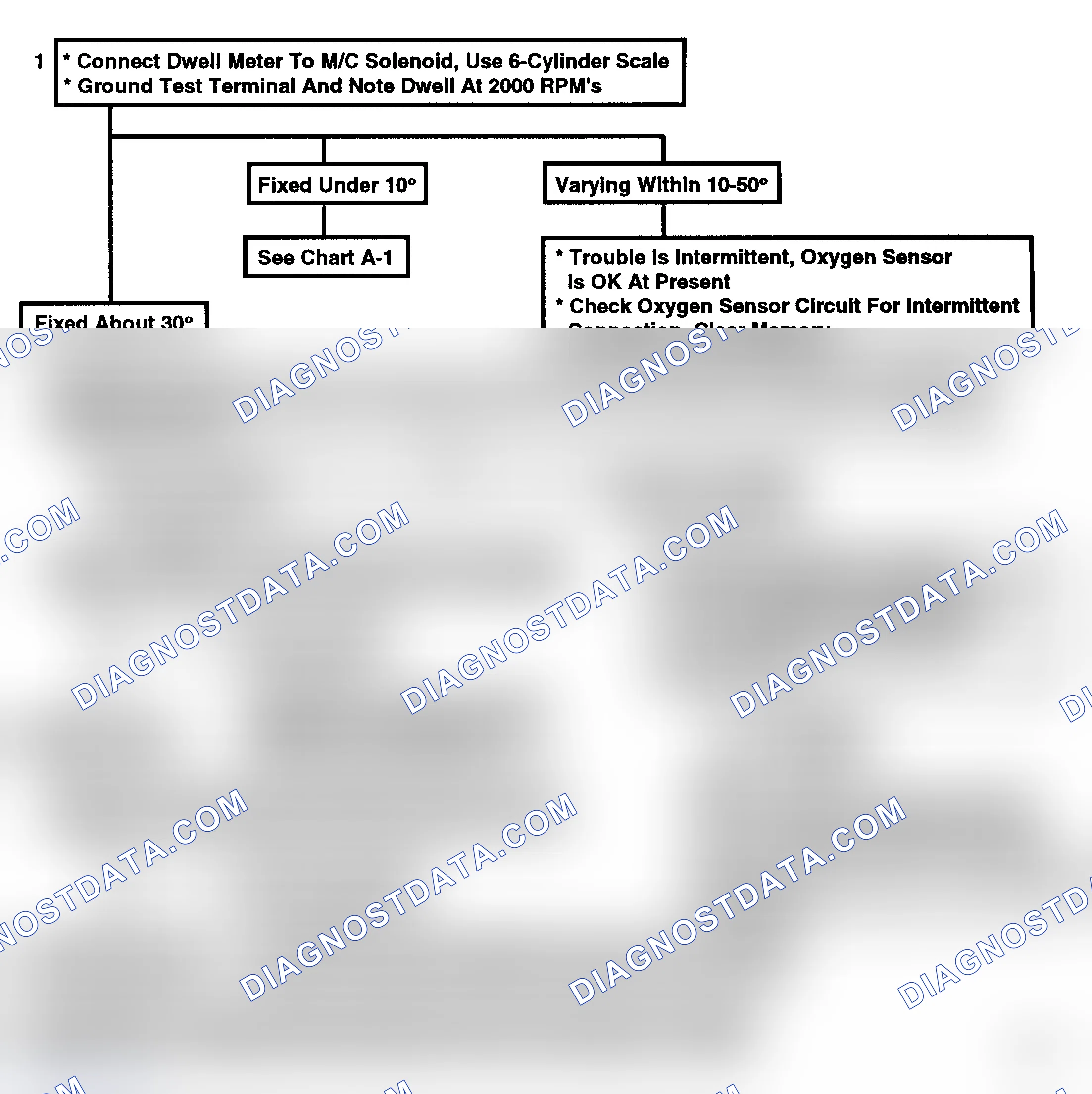 Scheme 102: Code 13, Oxygen Sensor Circuit